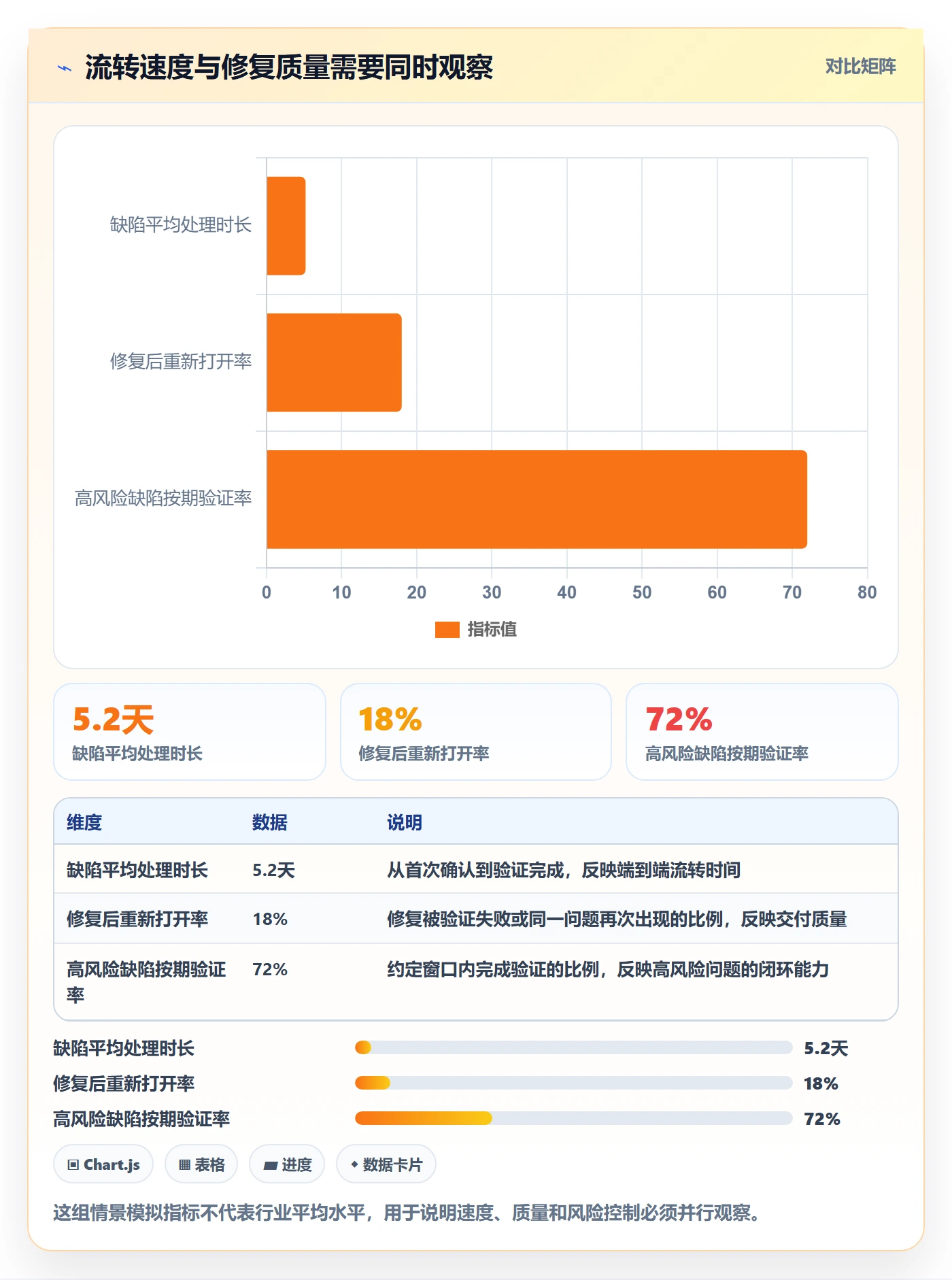 Bug / 缺陷问题全流程：项目成员流程优化与一文讲清