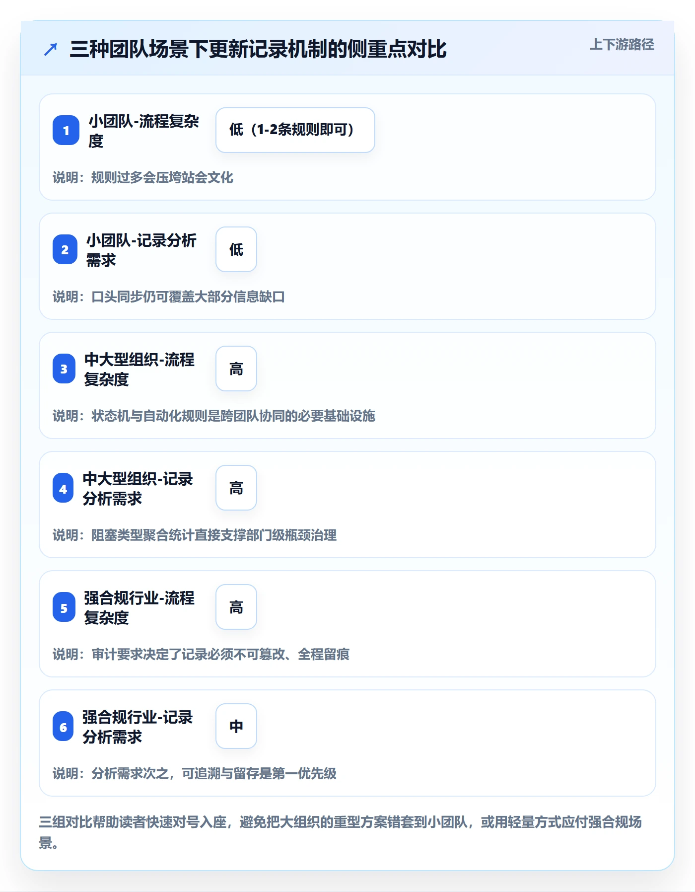 更新记录落地方案：项目负责人开展进度跟踪的最佳实践案例解析