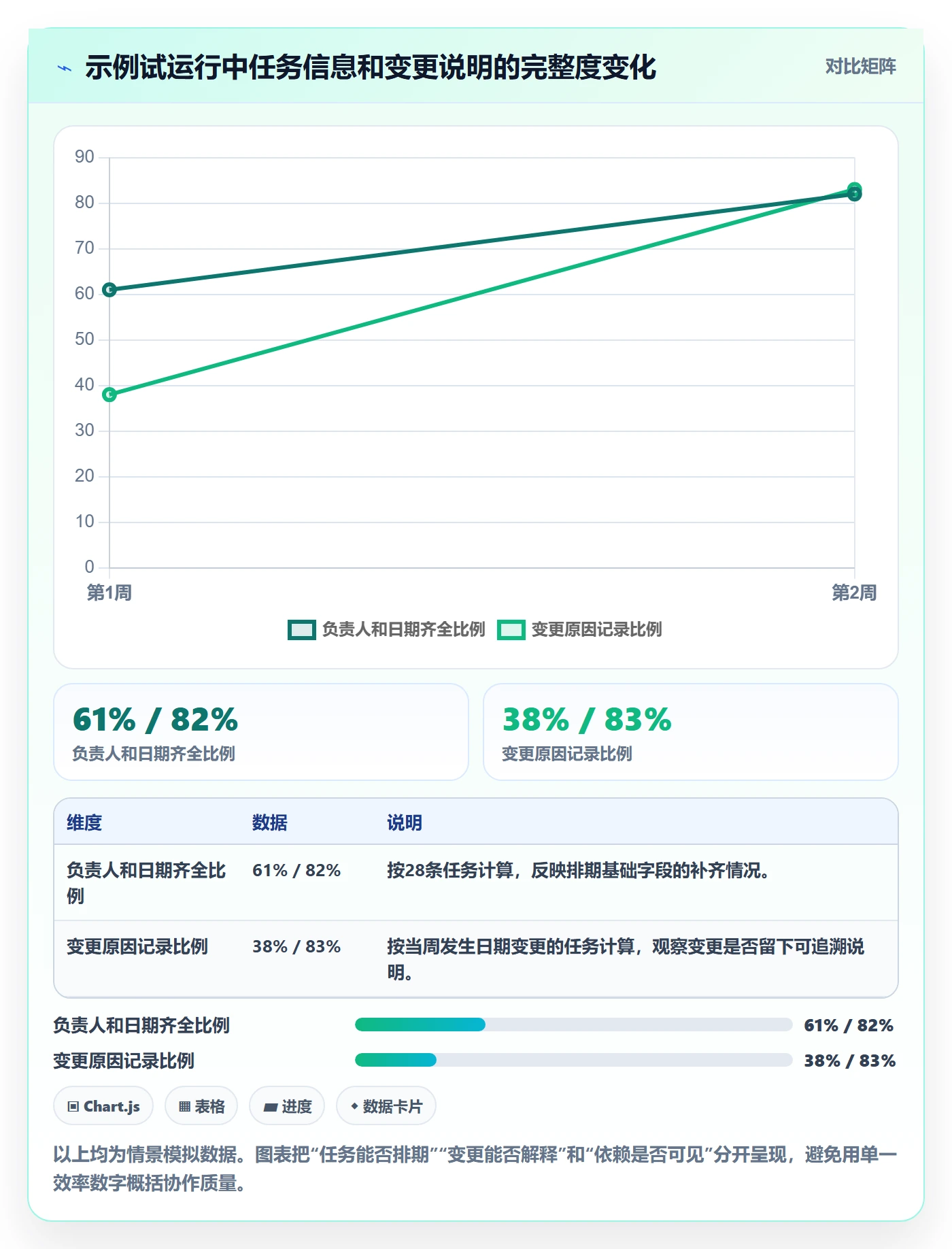周视图怎么做？项目成员落地方案：日历视图从0到1