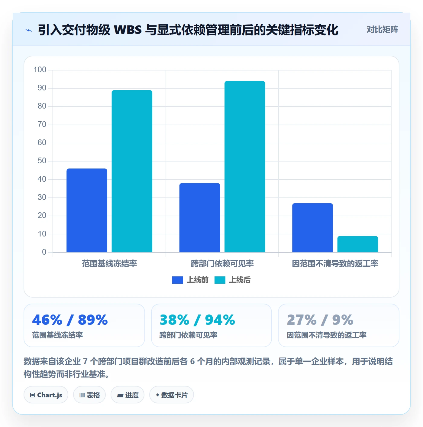 工作分解实操方法:跨部门团队提升项目范围效率的效率提升方法与模板
