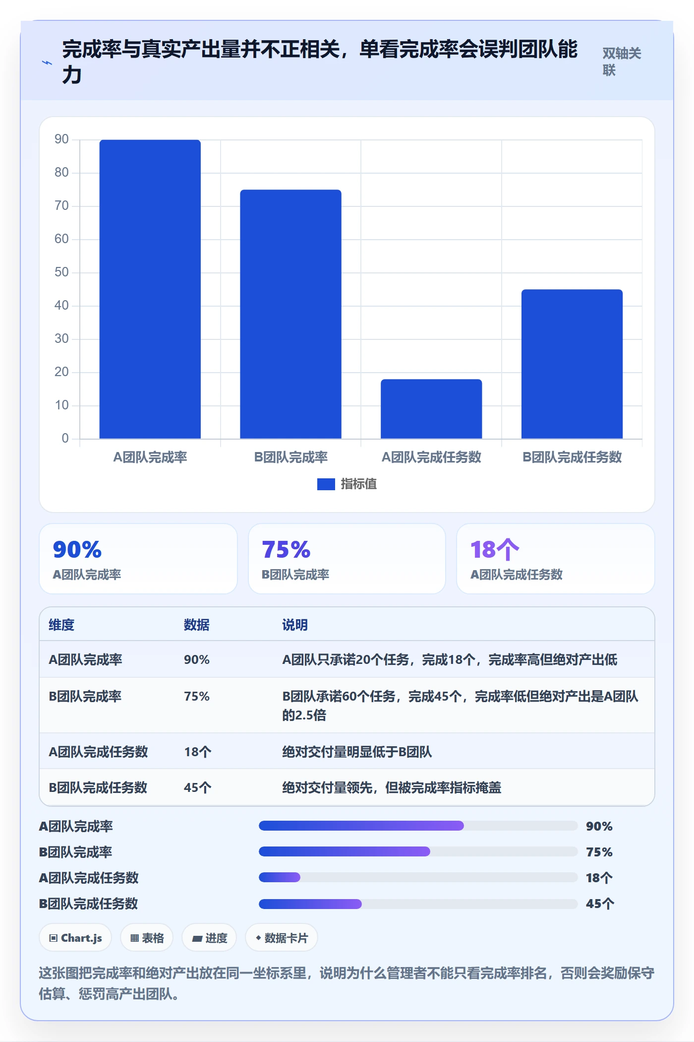 完成率最佳实践：企业管理者进度管理入门指南，常见问题