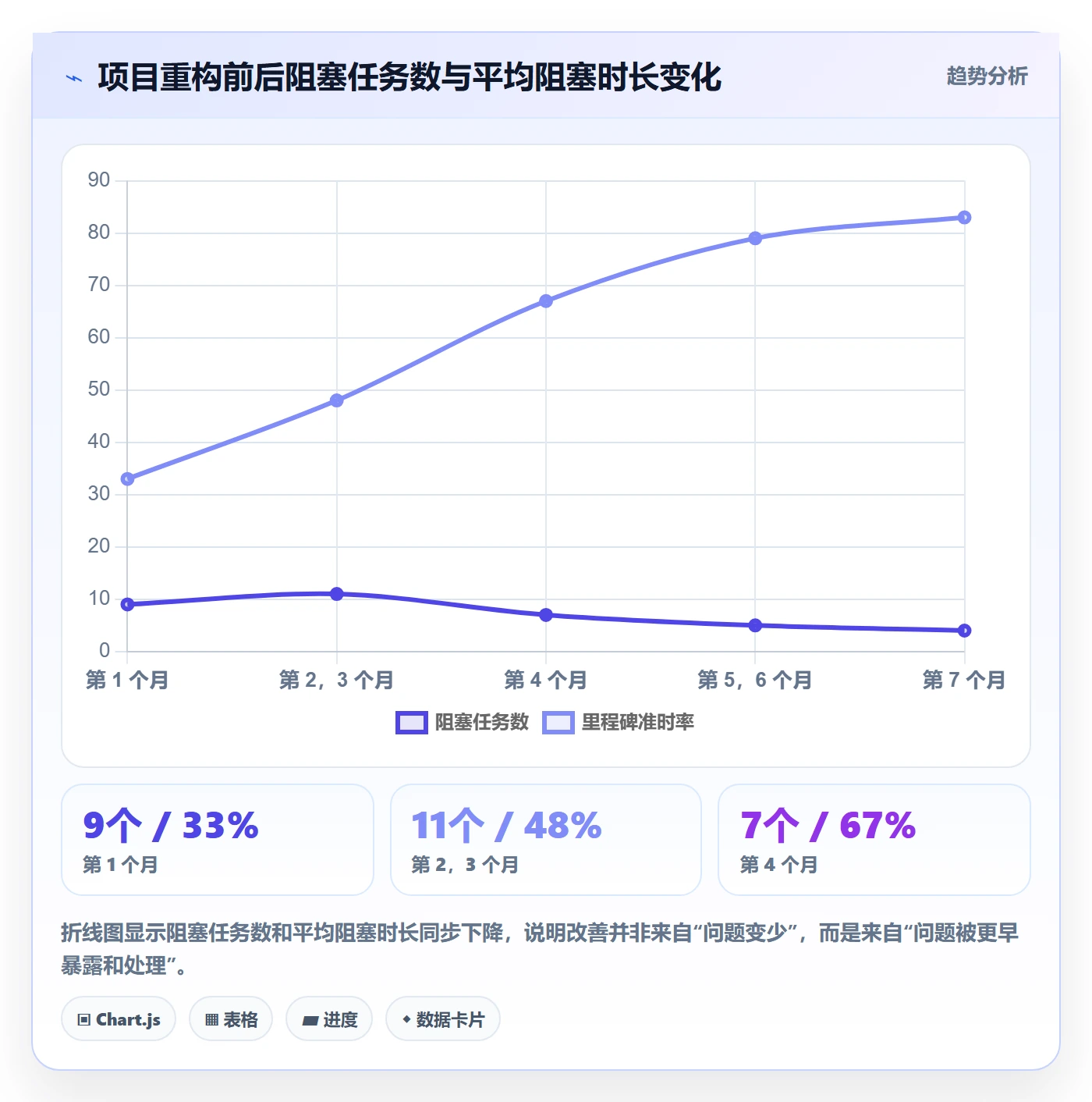 任务管理指南:实施团队如何做好任务管理,风险控制全流程