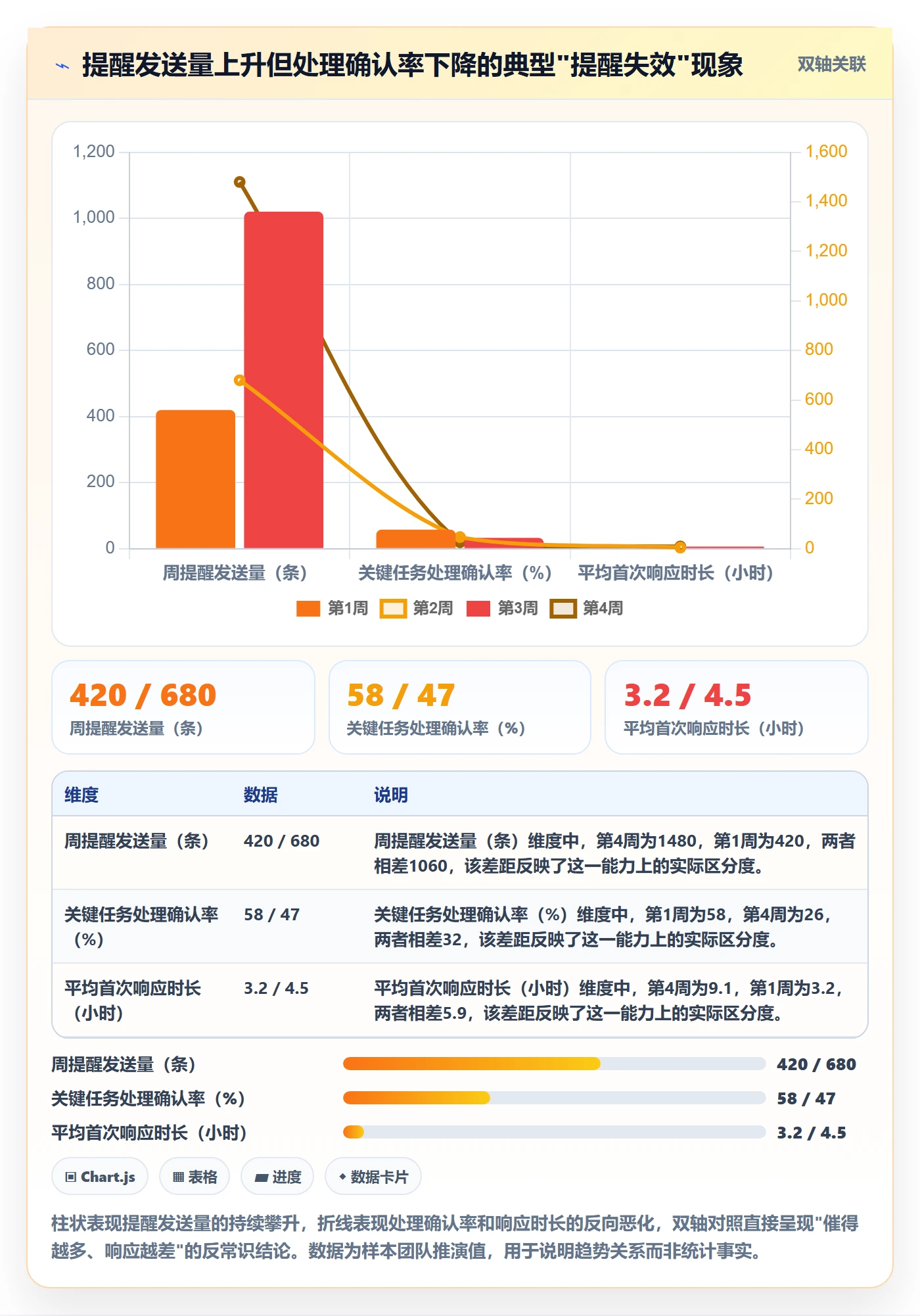 任务提醒消息通知全流程：企业管理者最佳实践与一文讲清