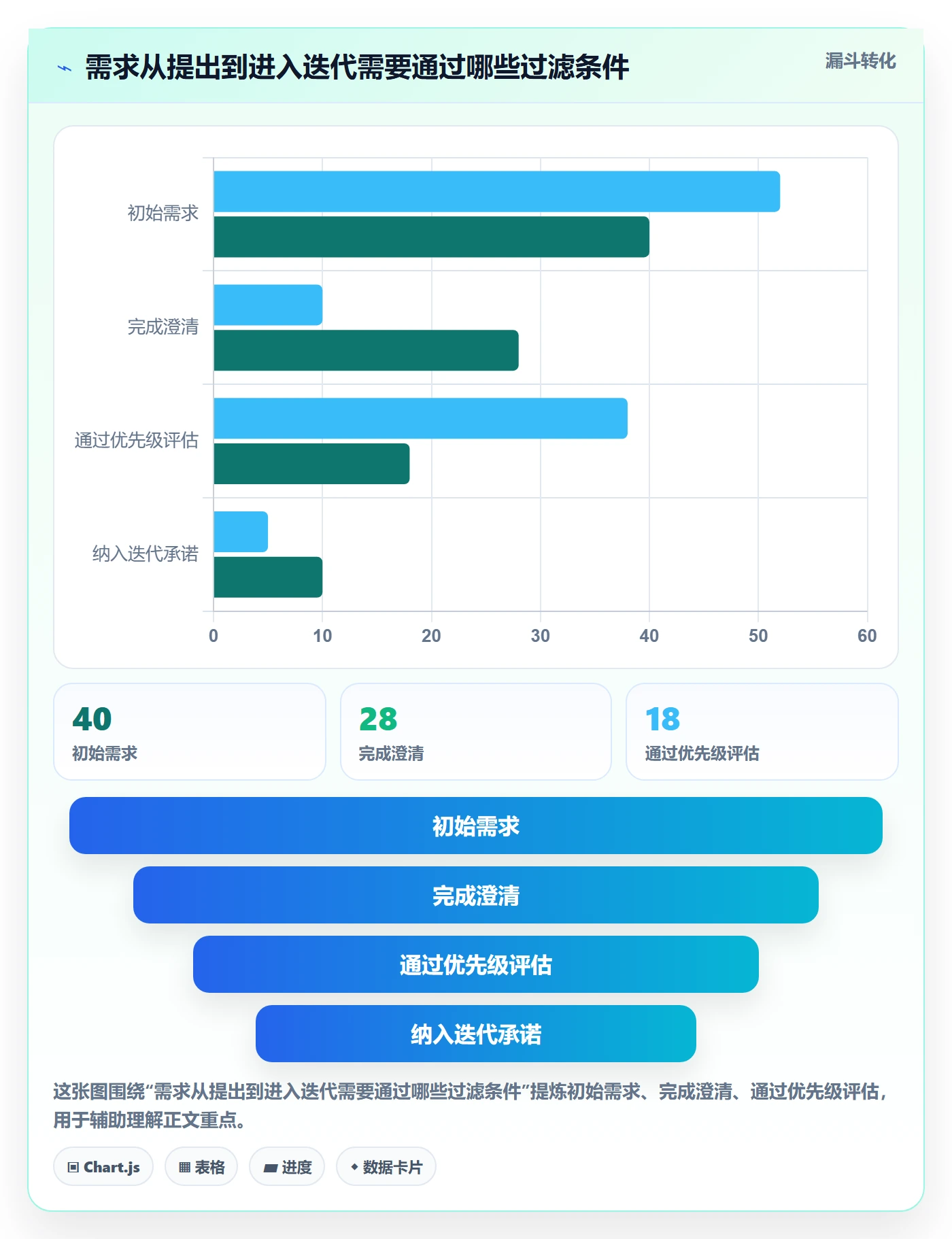迭代计划怎么做？管理层制度设计：迭代管理从0到1