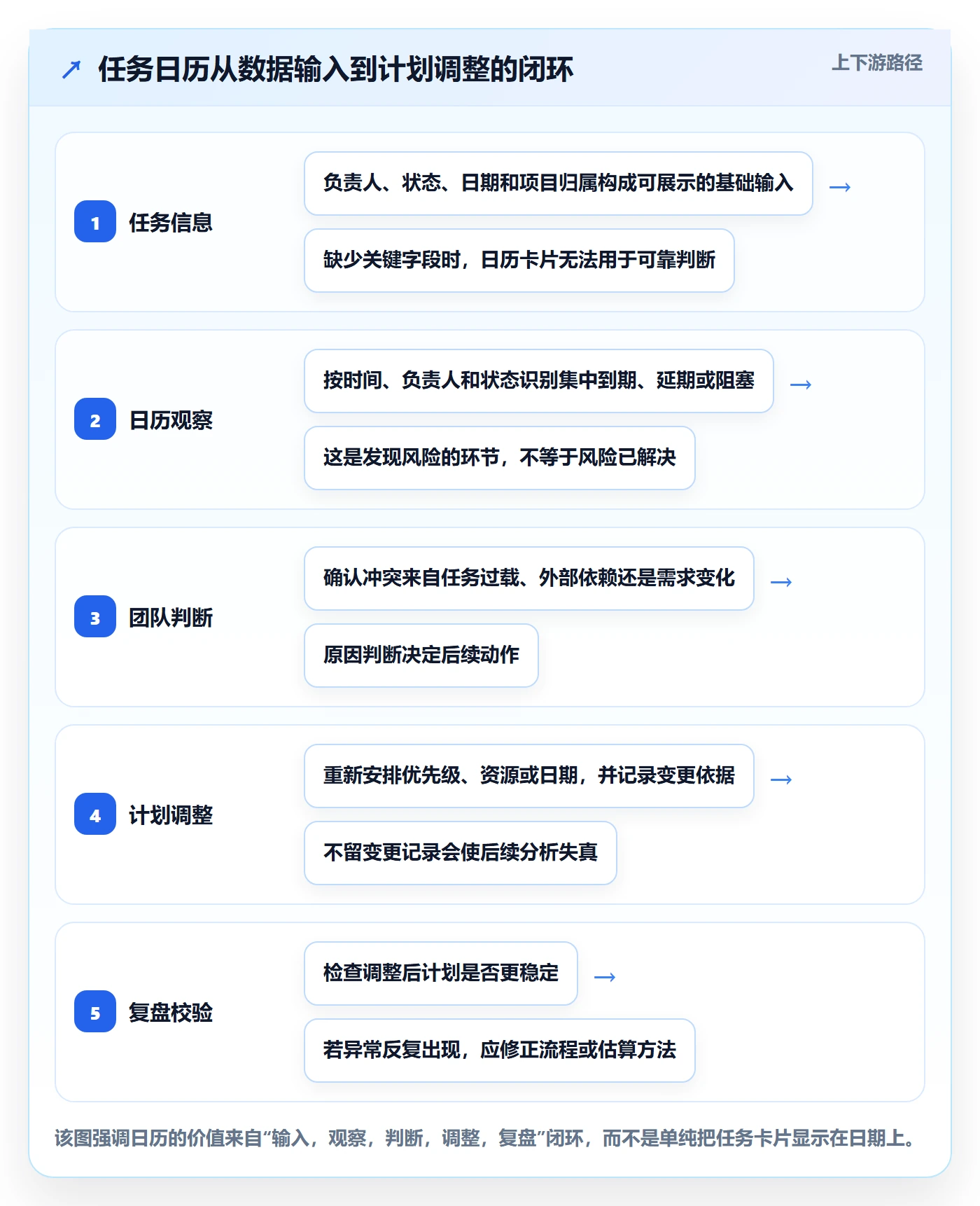 日历视图如何做好任务日历？研发团队数据分析与操作步骤