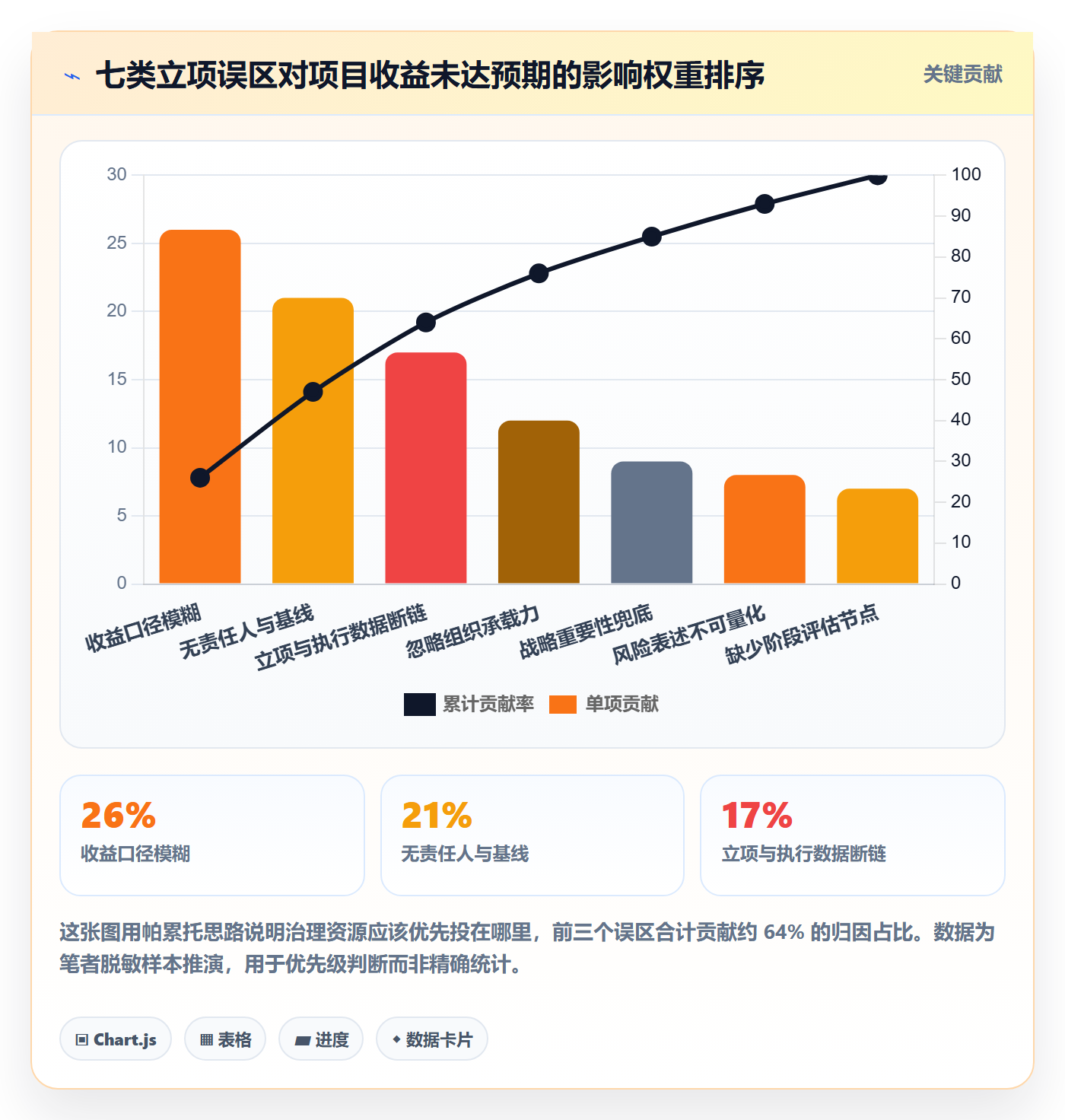 项目价值落地方案：企业管理者开展项目立项的最佳实践案例解析