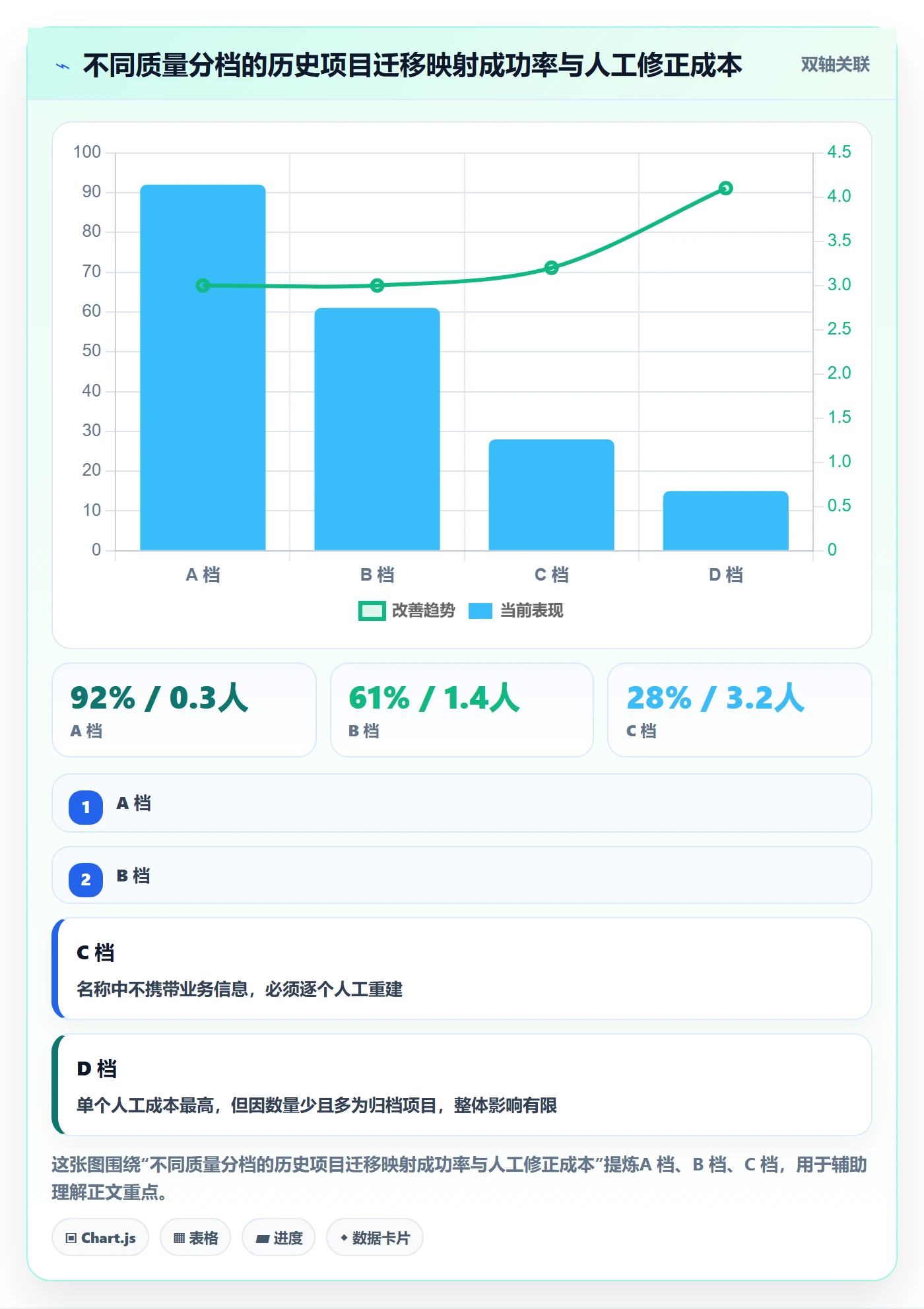 项目名称落地方案:管理层开展项目立项的流程优化案例解析