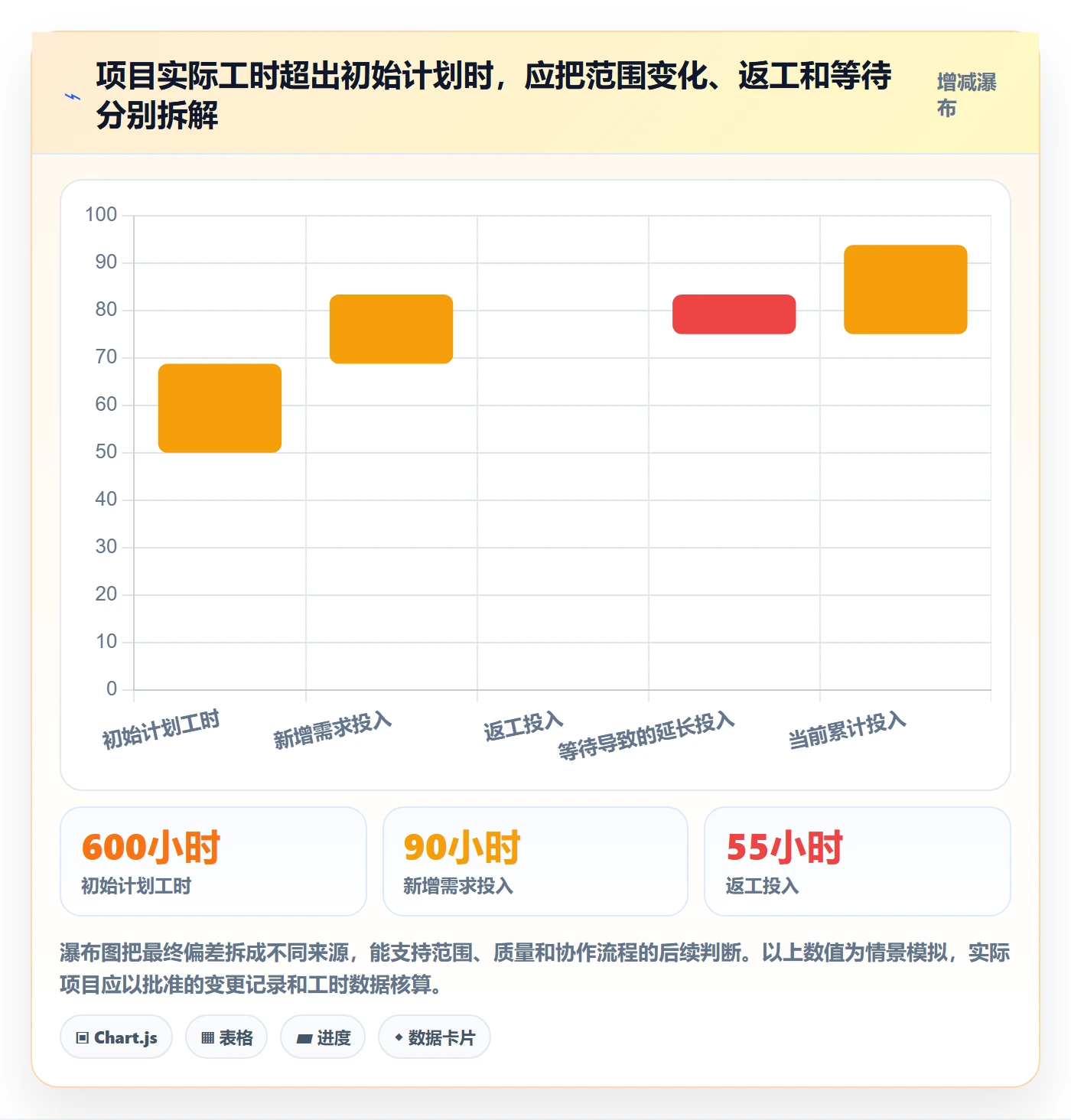 项目工时实操方法：跨部门团队提升工时表效率的协同管理方法与模板