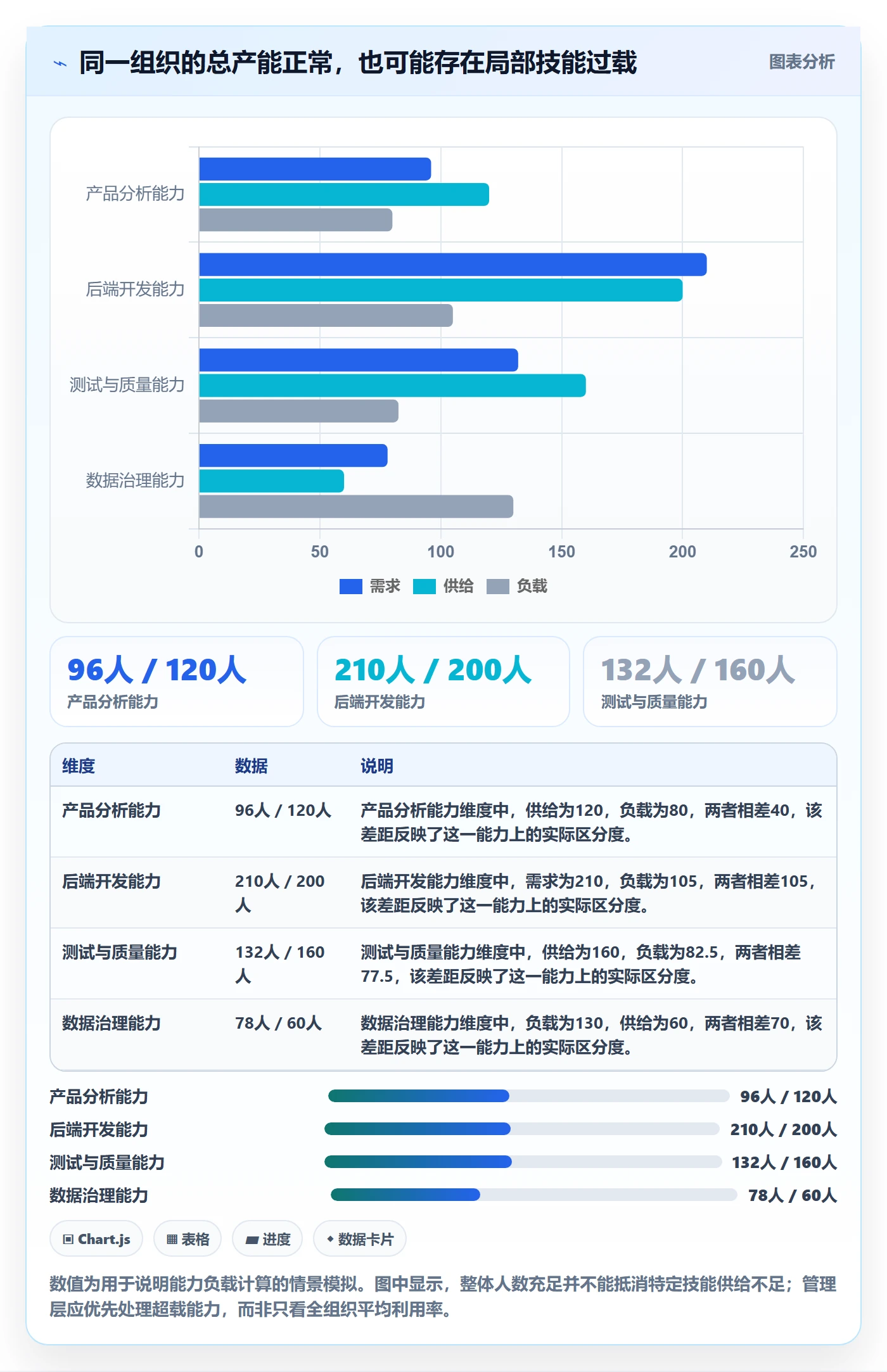 资源负载怎么做?管理层制度设计:人力资源计划从0到1