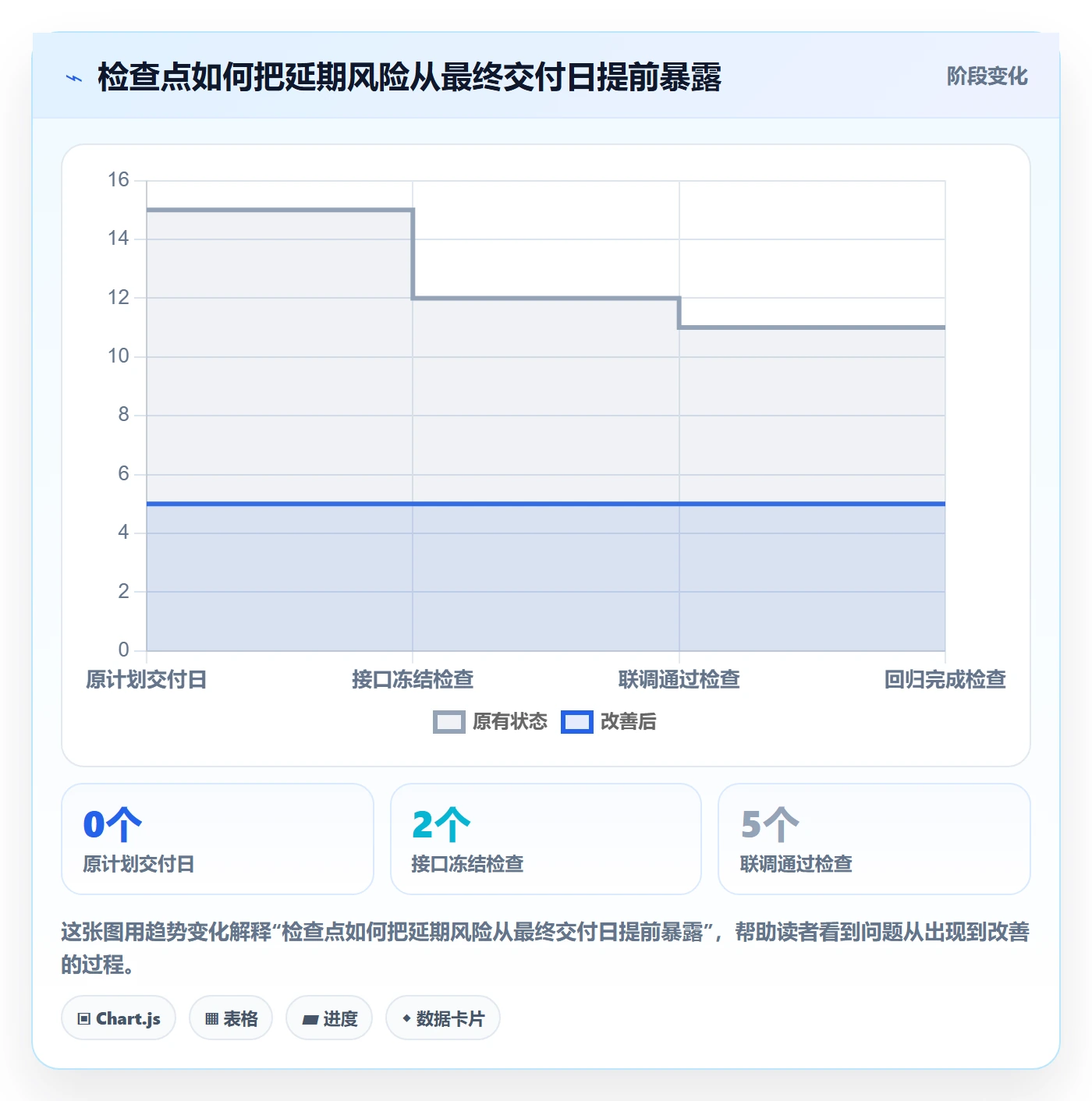 延期审批实操方法:研发团队提升延期管理效率的协同管理方法与模板