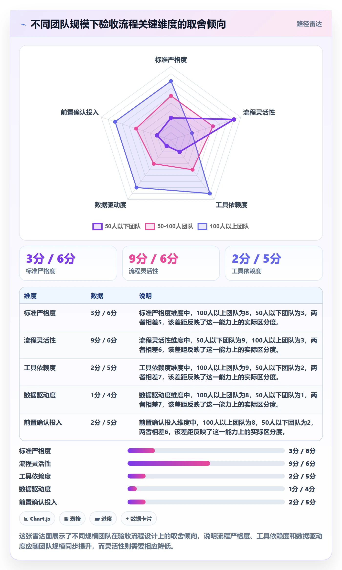 提交怎么做？PMO流程优化：任务验收从0到1