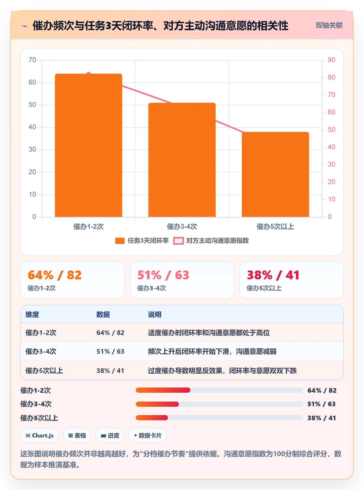 任务提醒如何做好催办？实施团队数据分析与操作步骤
