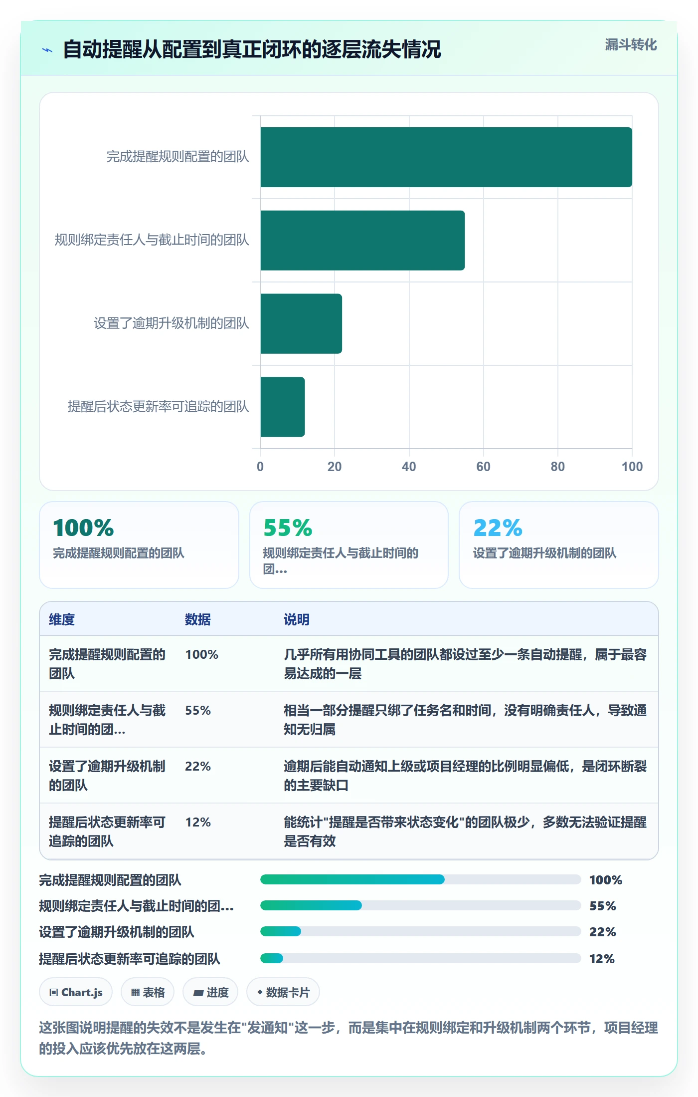 任务提醒如何做好自动提醒？项目经理协同管理与操作步骤