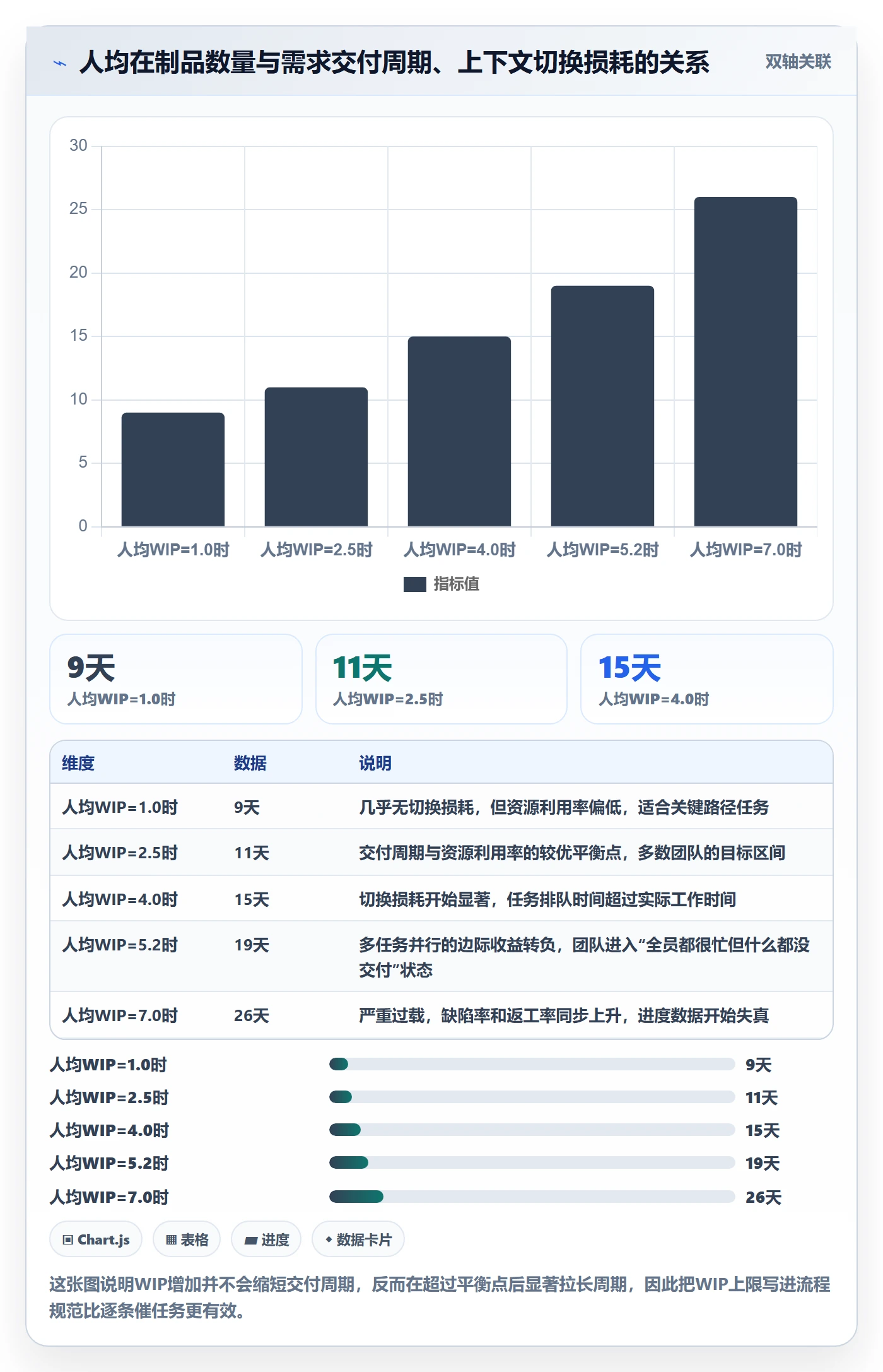 项目进度流程与规范：PMO进度管理协同管理关键指标