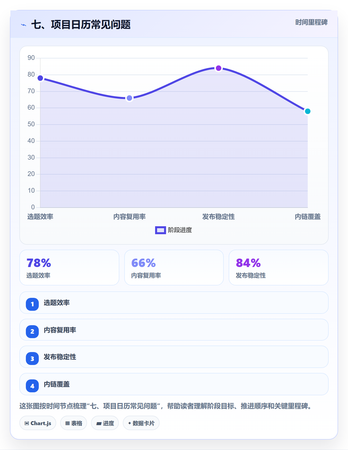七、项目日历常见问题