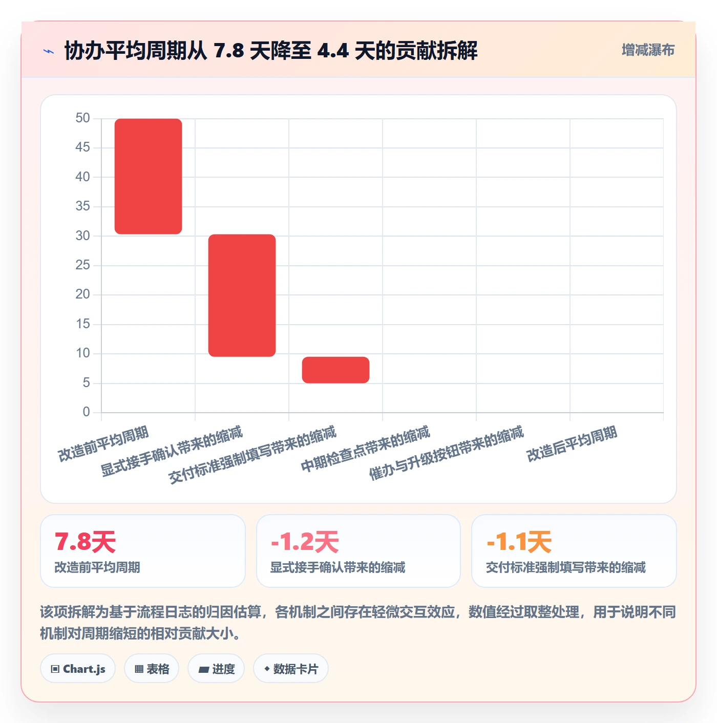 任务分派协办全流程:企业管理者数据分析与一文讲清