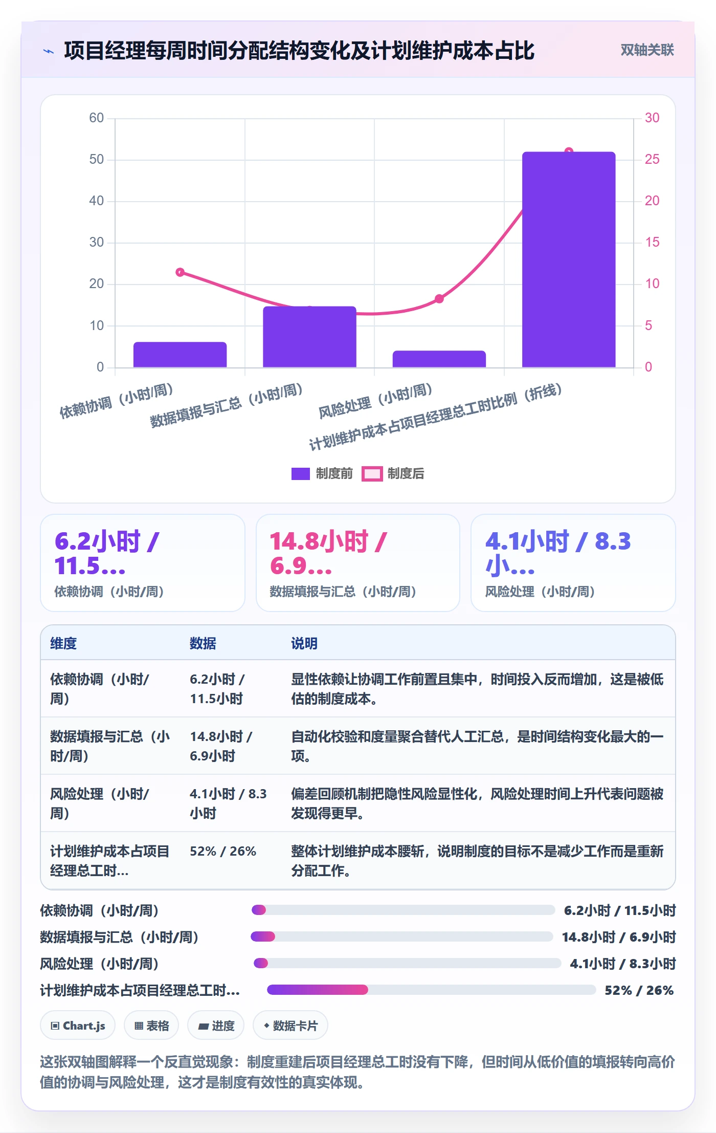 项目计划流程与规范:项目经理项目规划制度设计关键指标