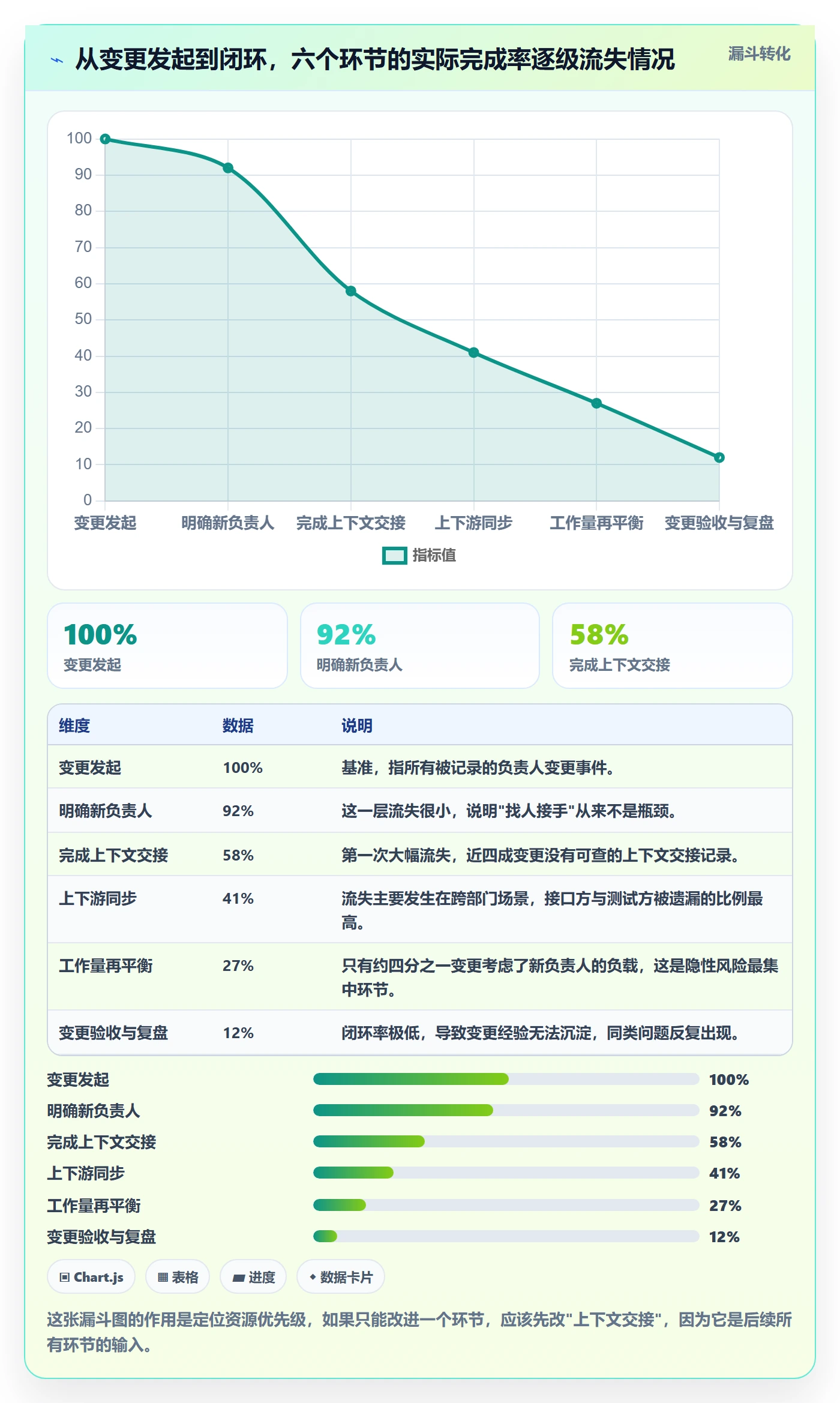 任务负责人变更怎么做？项目负责人落地方案：任务分派从0到1