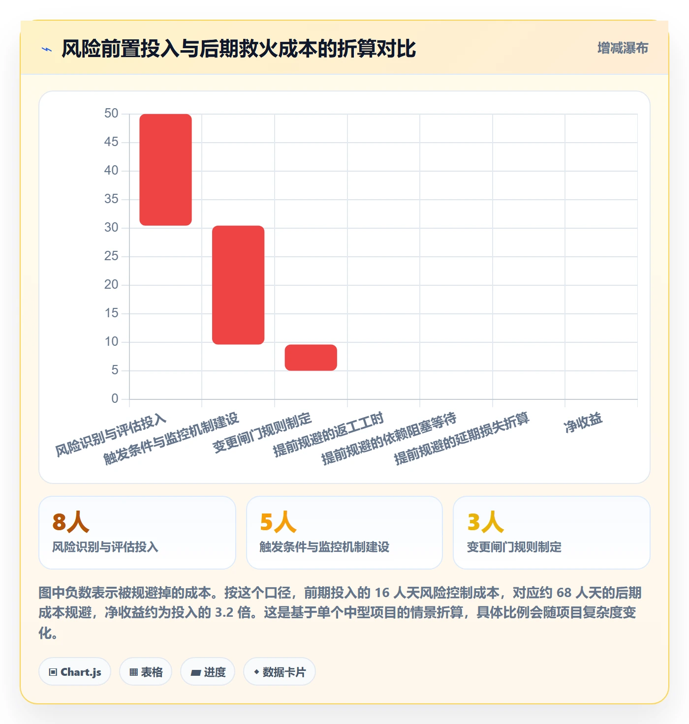 工作计划最佳实践：产品经理项目规划风险控制，常见问题