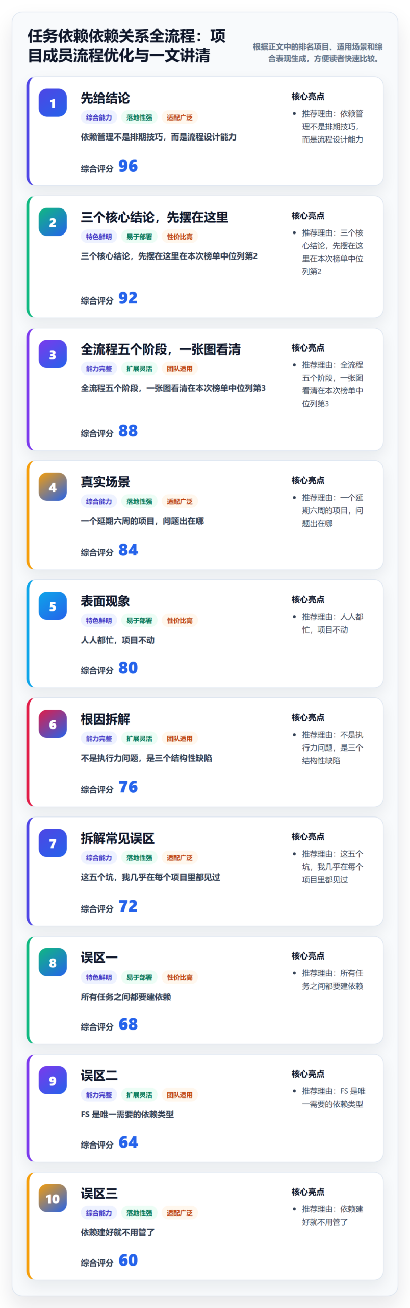 任务依赖依赖关系全流程：项目成员流程优化与一文讲清