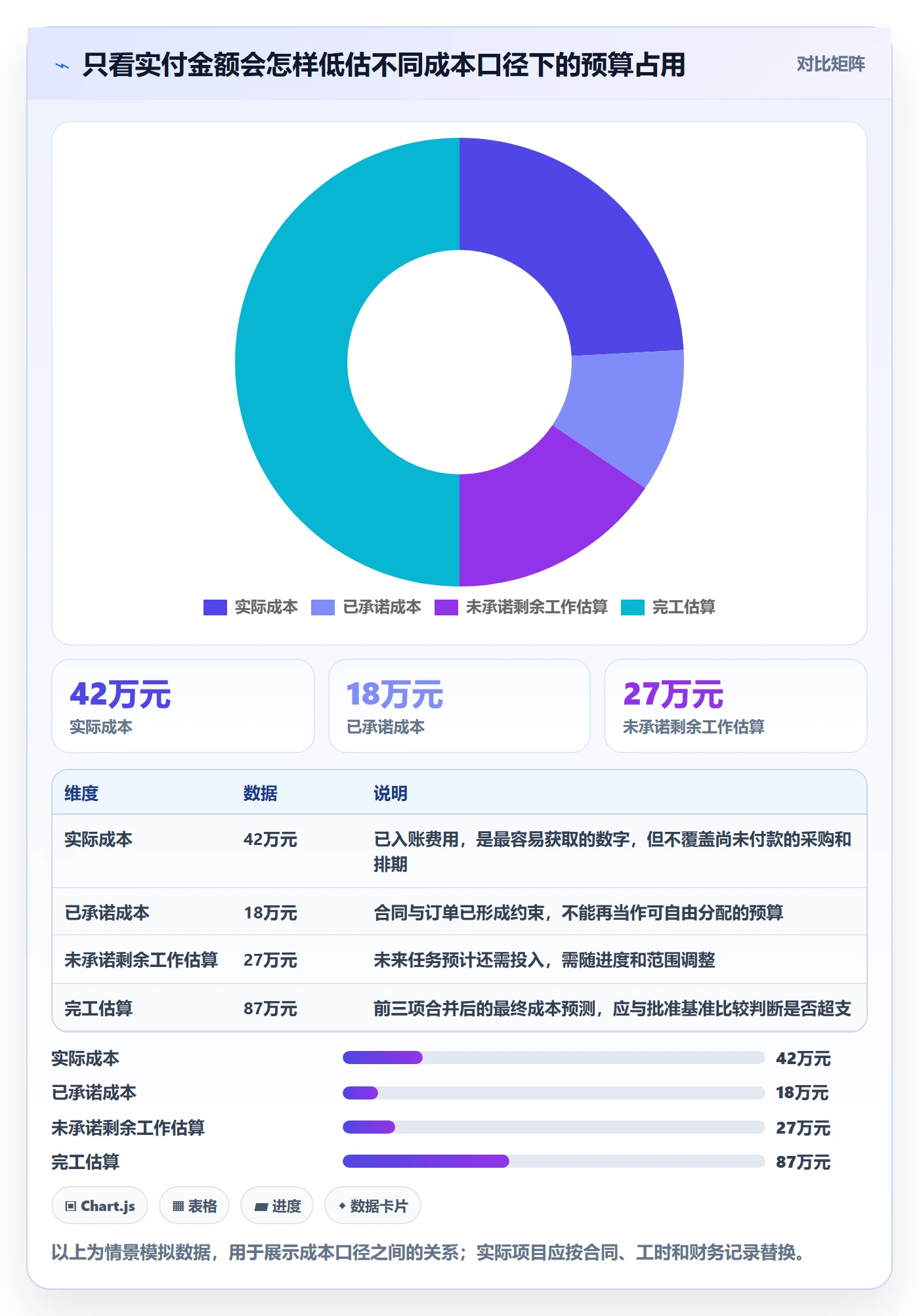 预算执行怎么做?项目经理效率提升:预算管理从0到1