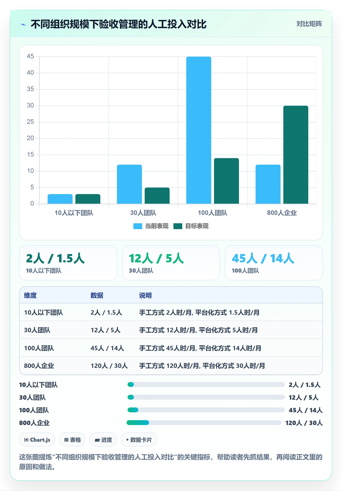 验收记录实操方法:项目经理提升任务验收效率的数据分析方法与模板