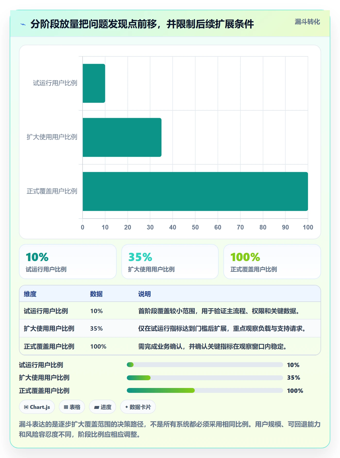 发布管理上线计划全流程:跨部门团队效率提升与一文讲清