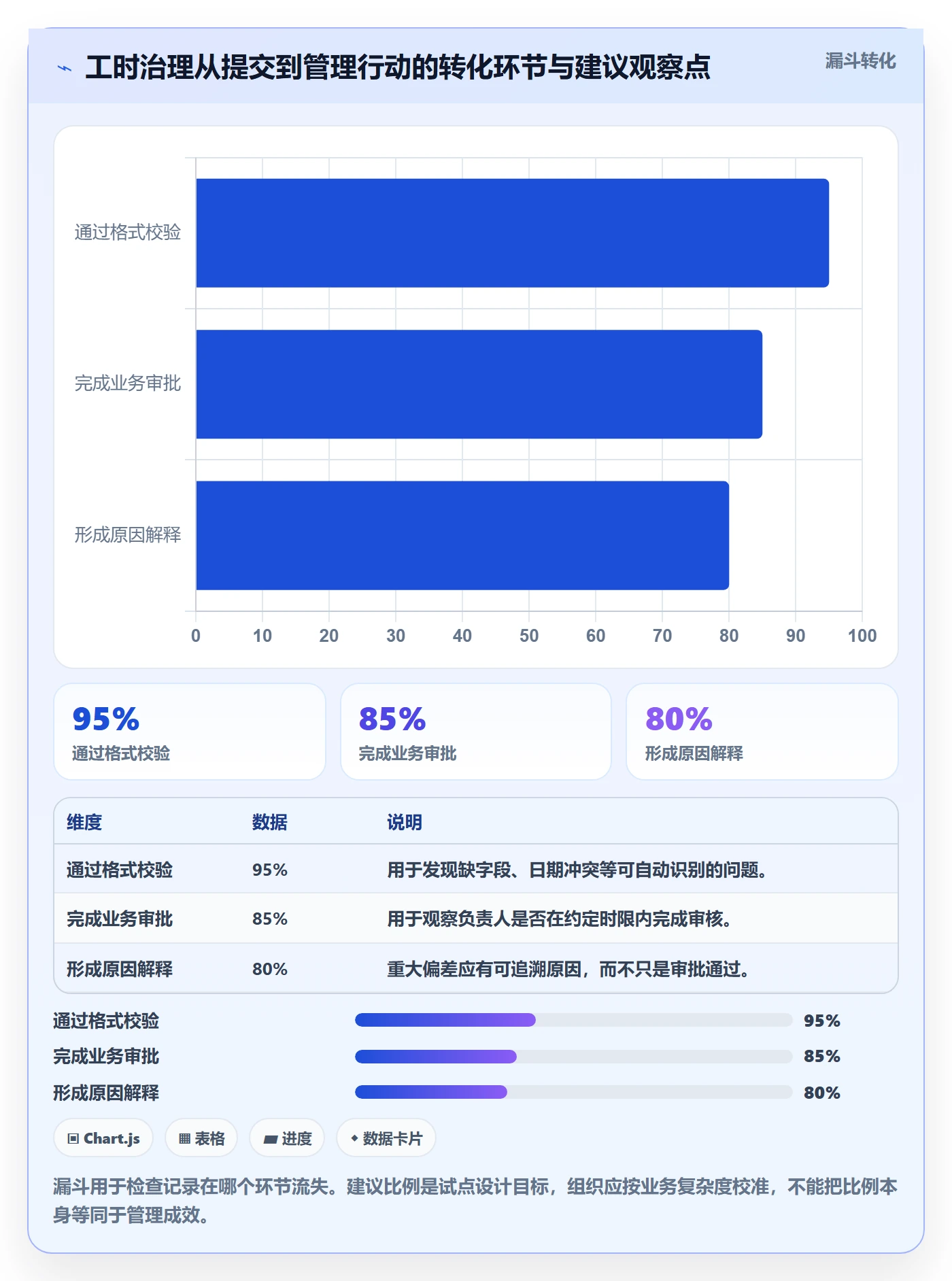 审批落地方案:管理层开展工时表的落地方案案例解析