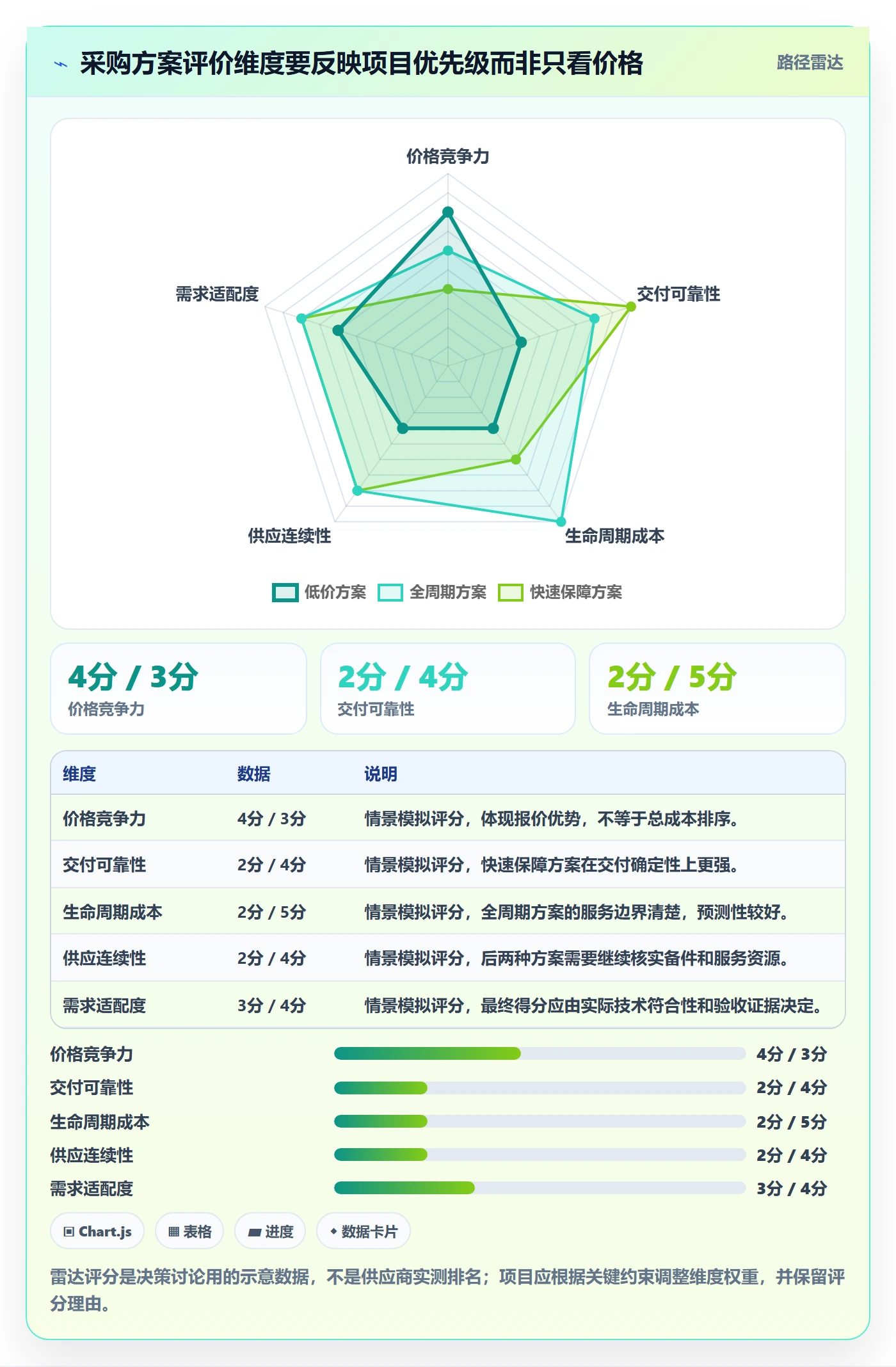 采购成本管理指南:项目经理如何做好成本管理,制度设计全流程