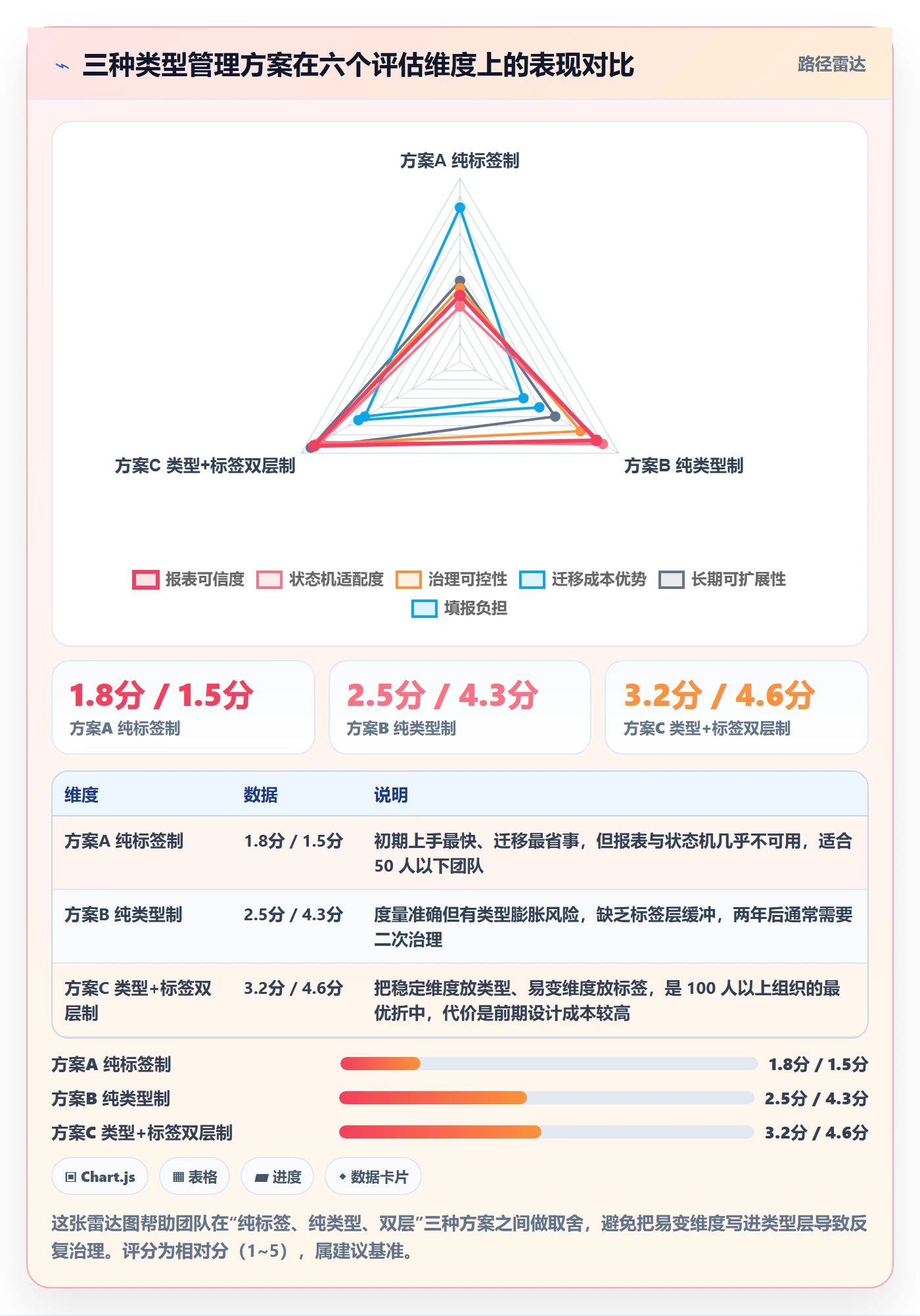 任务类型管理方法大全:企业管理者任务属性制度设计落地清单