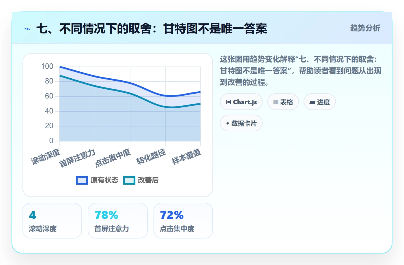 七、不同情况下的取舍:甘特图不是唯一答案