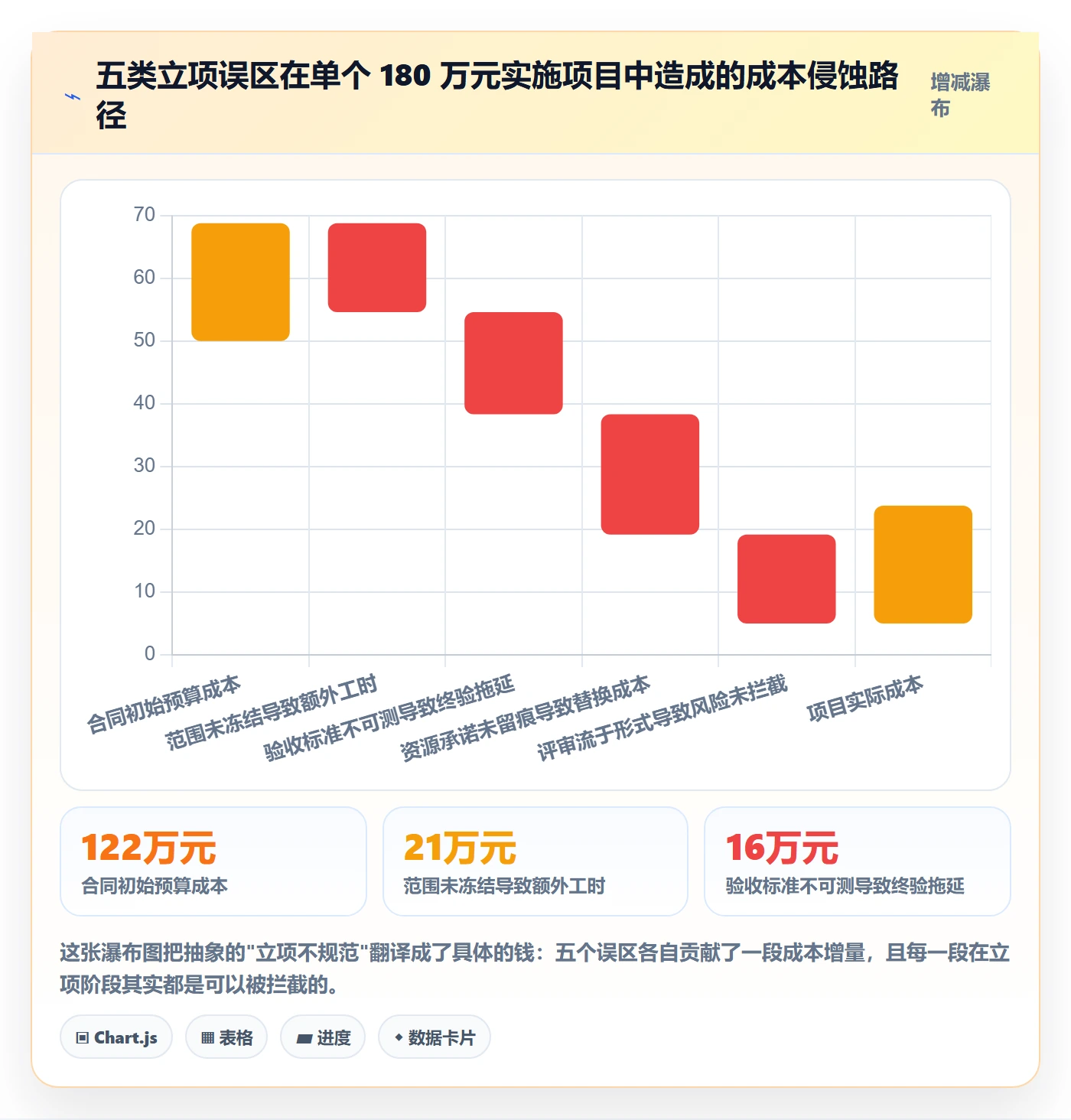 立项流程与规范:实施团队项目立项入门指南关键指标