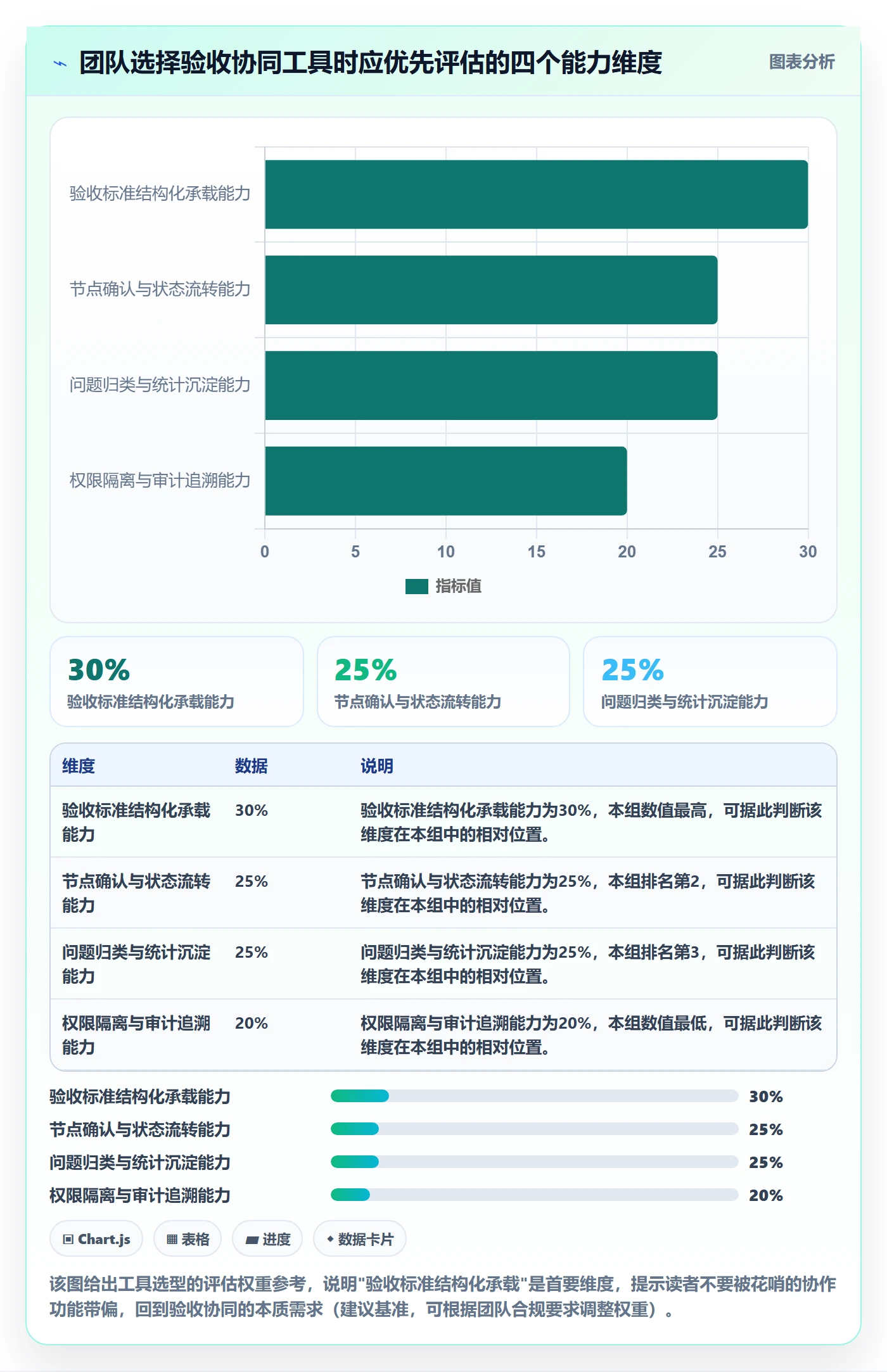 审核实操方法:企业管理者提升任务验收效率的协同管理方法与模板