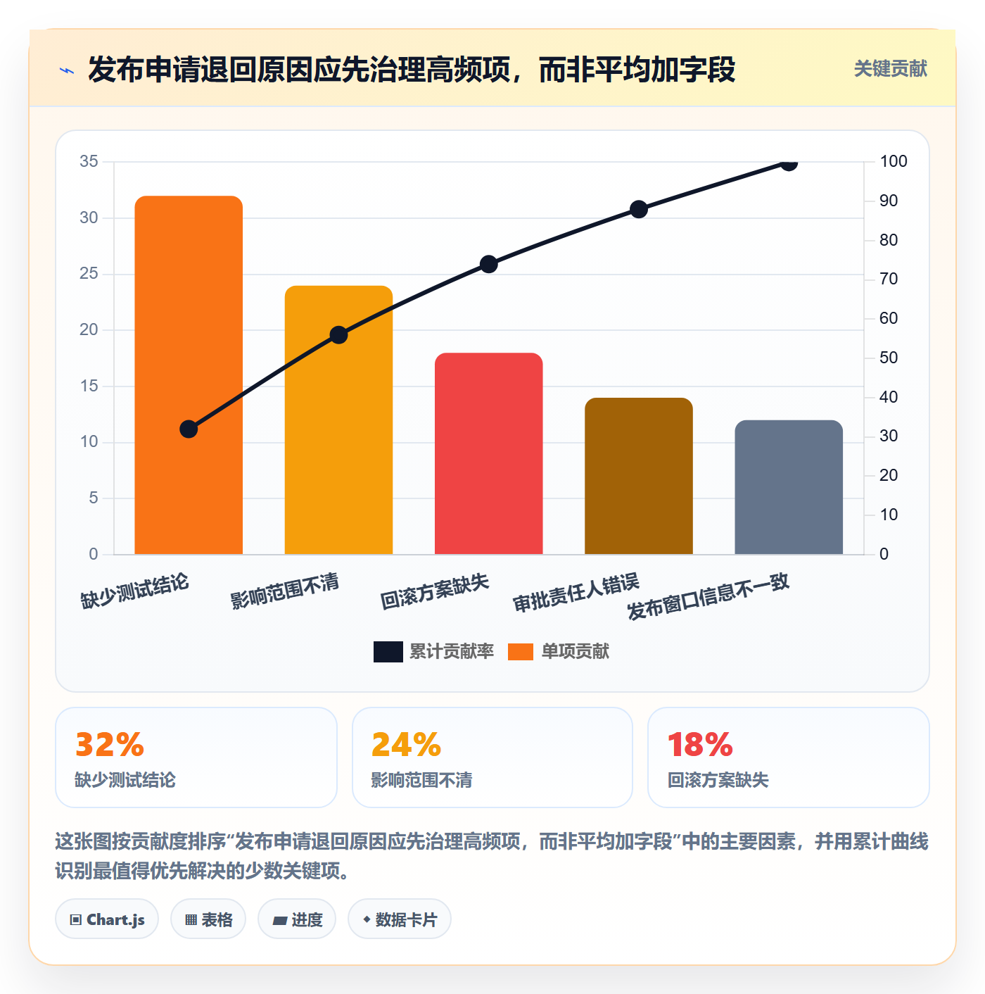 发布管理发布审批教程:项目成员效率提升,避坑指南