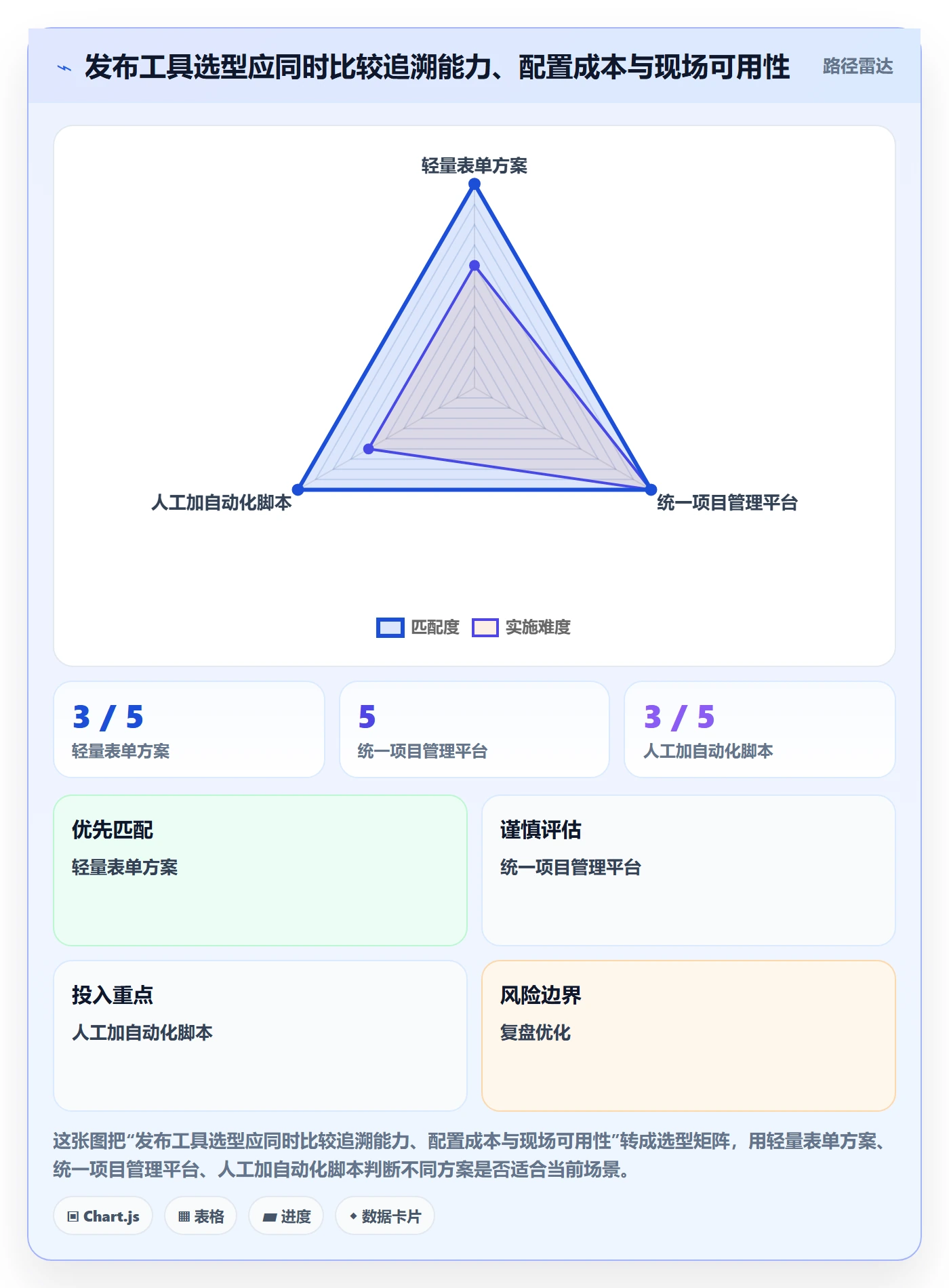 发布管理发布审批教程:实施团队流程优化,避坑指南
