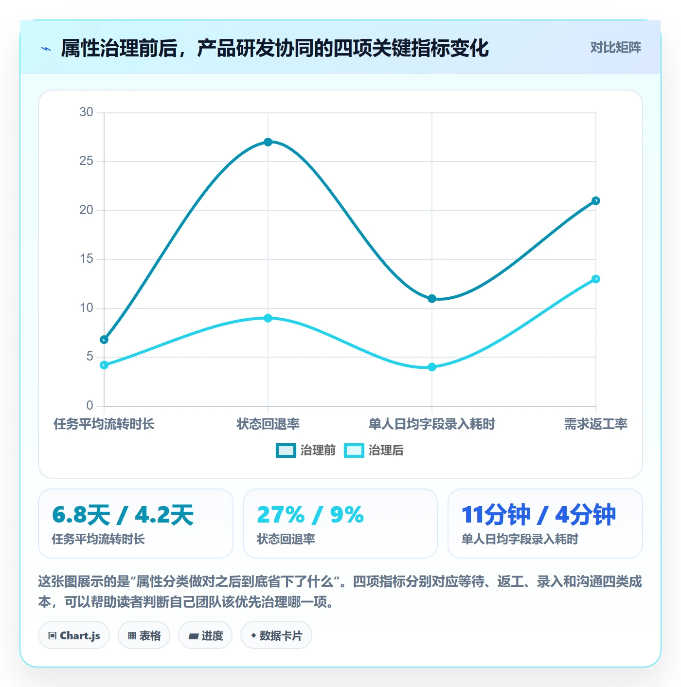任务属性分类教程：产品经理协同管理，避坑指南