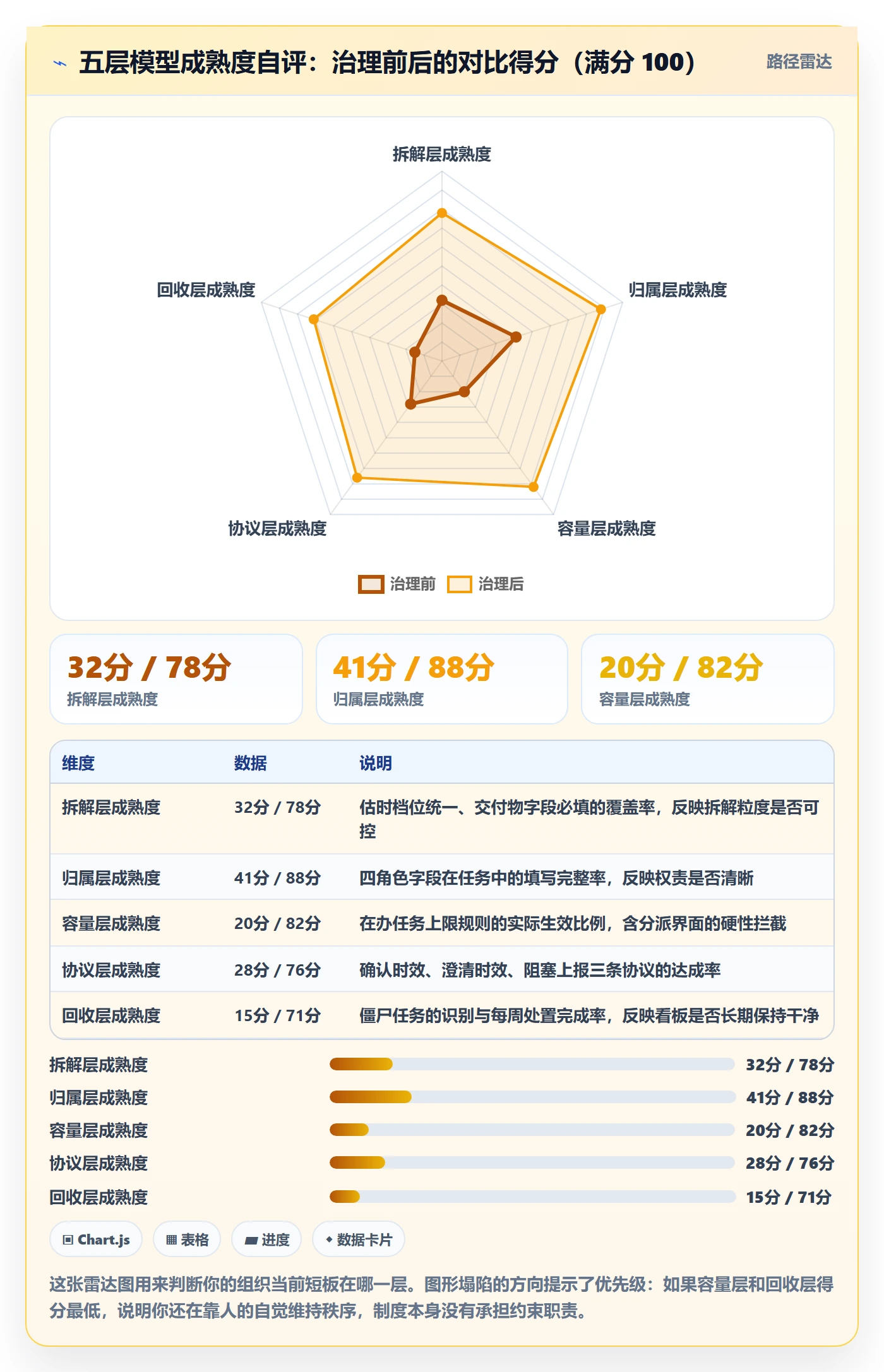 多人任务实操方法:项目负责人提升任务分派效率的制度设计方法与模板