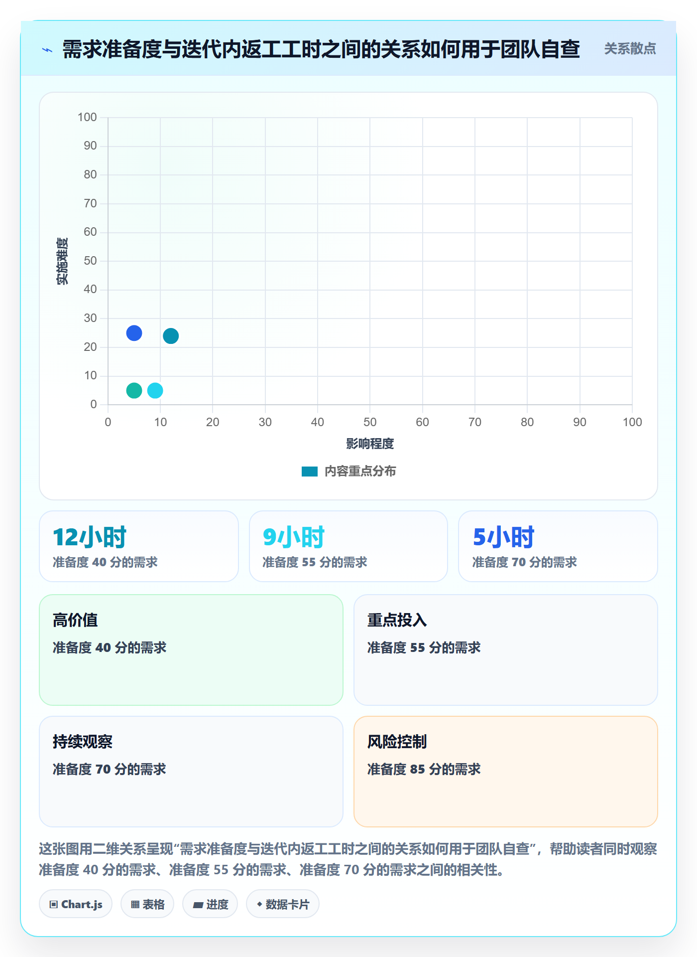 迭代管理迭代计划教程:产品经理实操方法,避坑指南