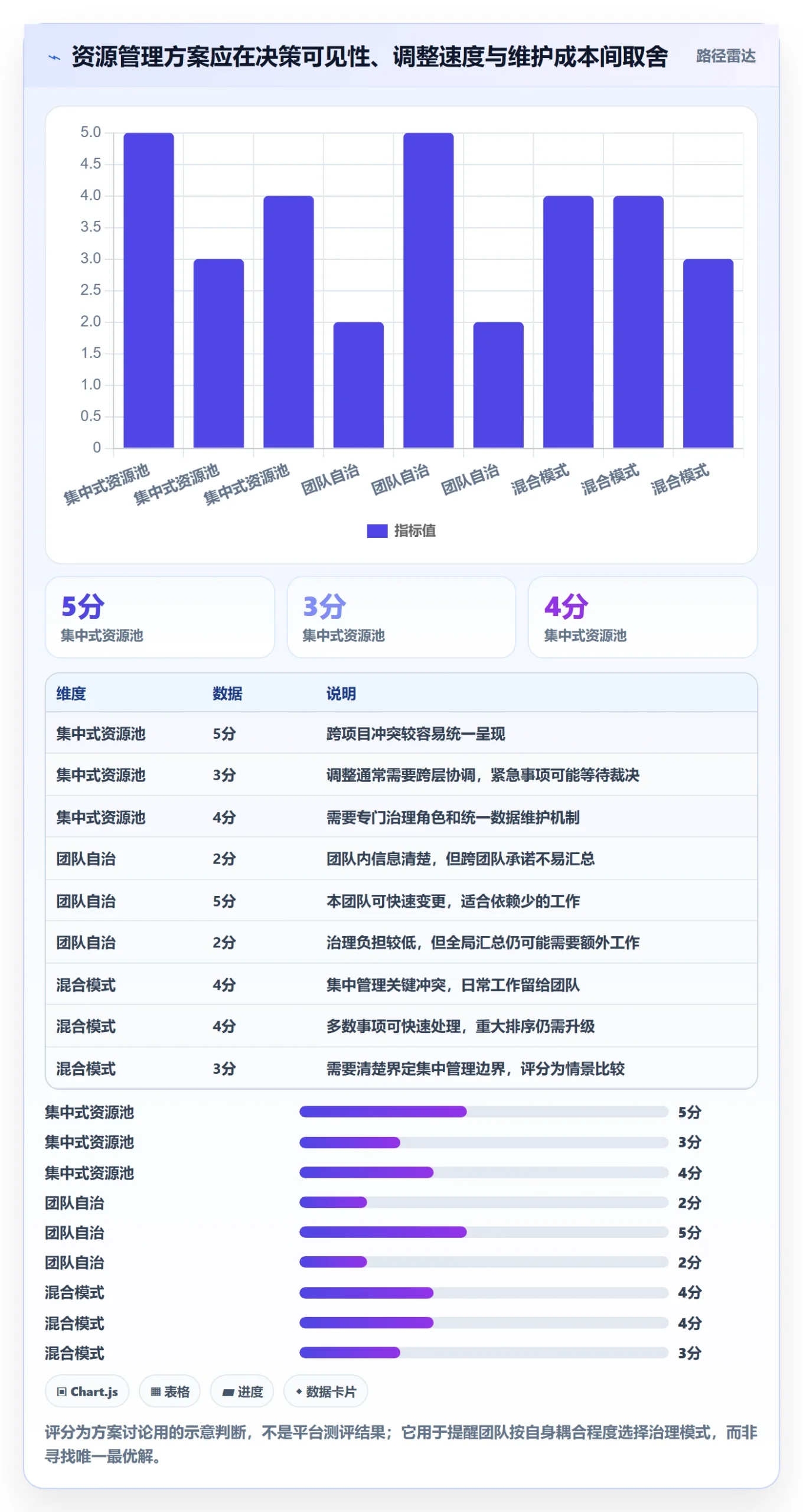 资源池落地方案:产品经理开展资源管理的数据分析案例解析
