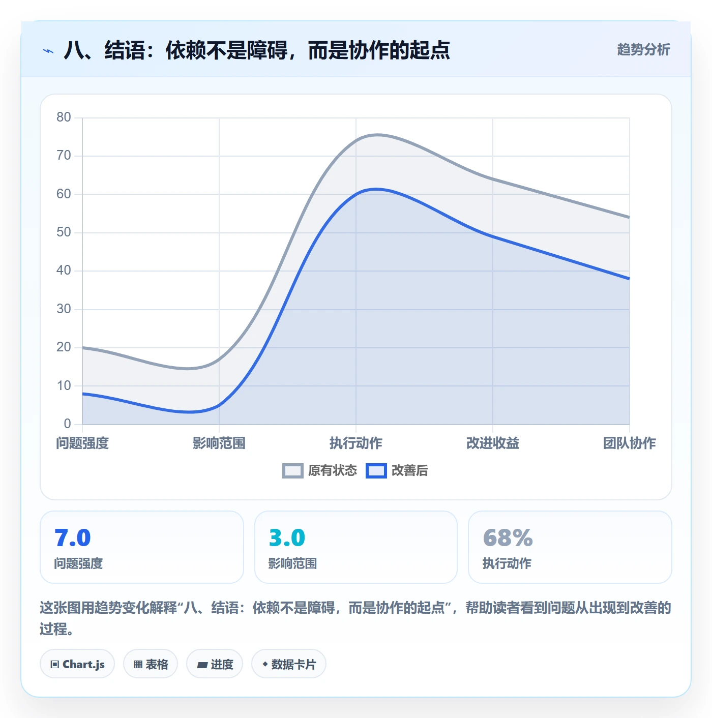 八、结语：依赖不是障碍，而是协作的起点
