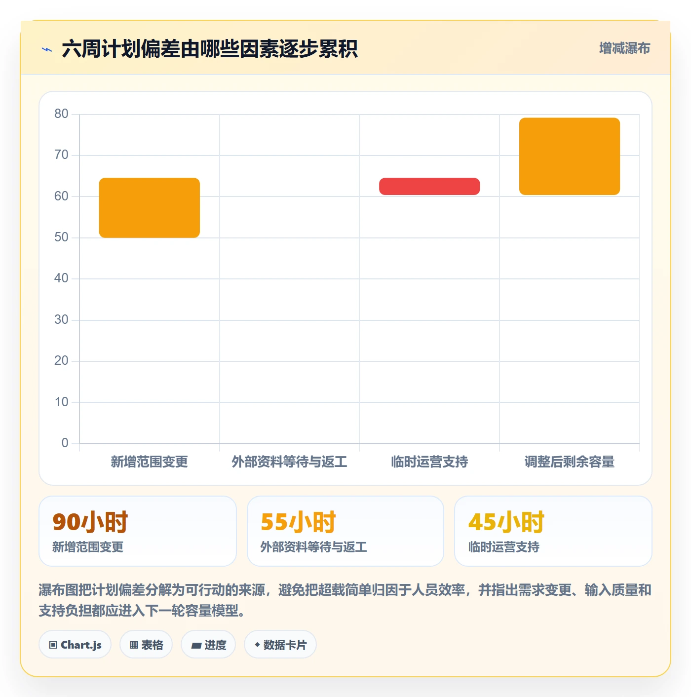 资源管理资源分配全流程:跨部门团队数据分析与一文讲清