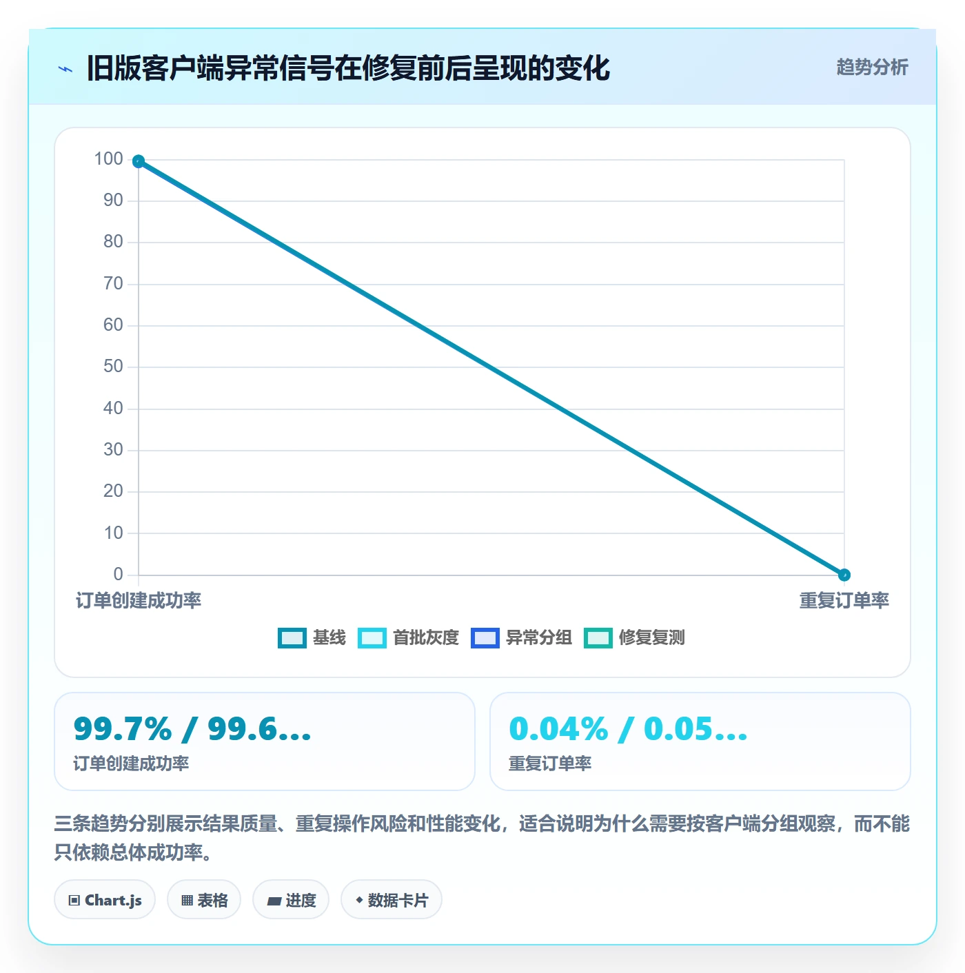 灰度发布管理指南：企业管理者如何做好发布管理，最佳实践全流程