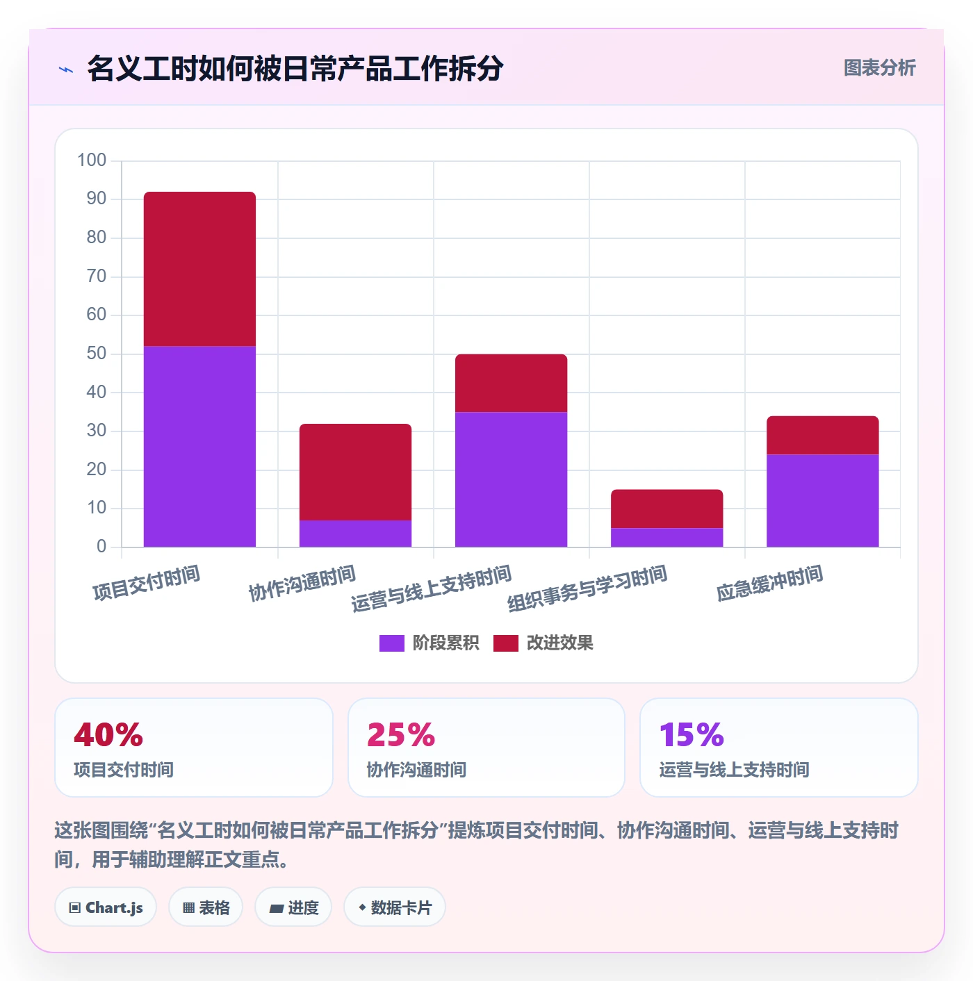 资源池最佳实践：产品经理资源管理最佳实践，常见问题