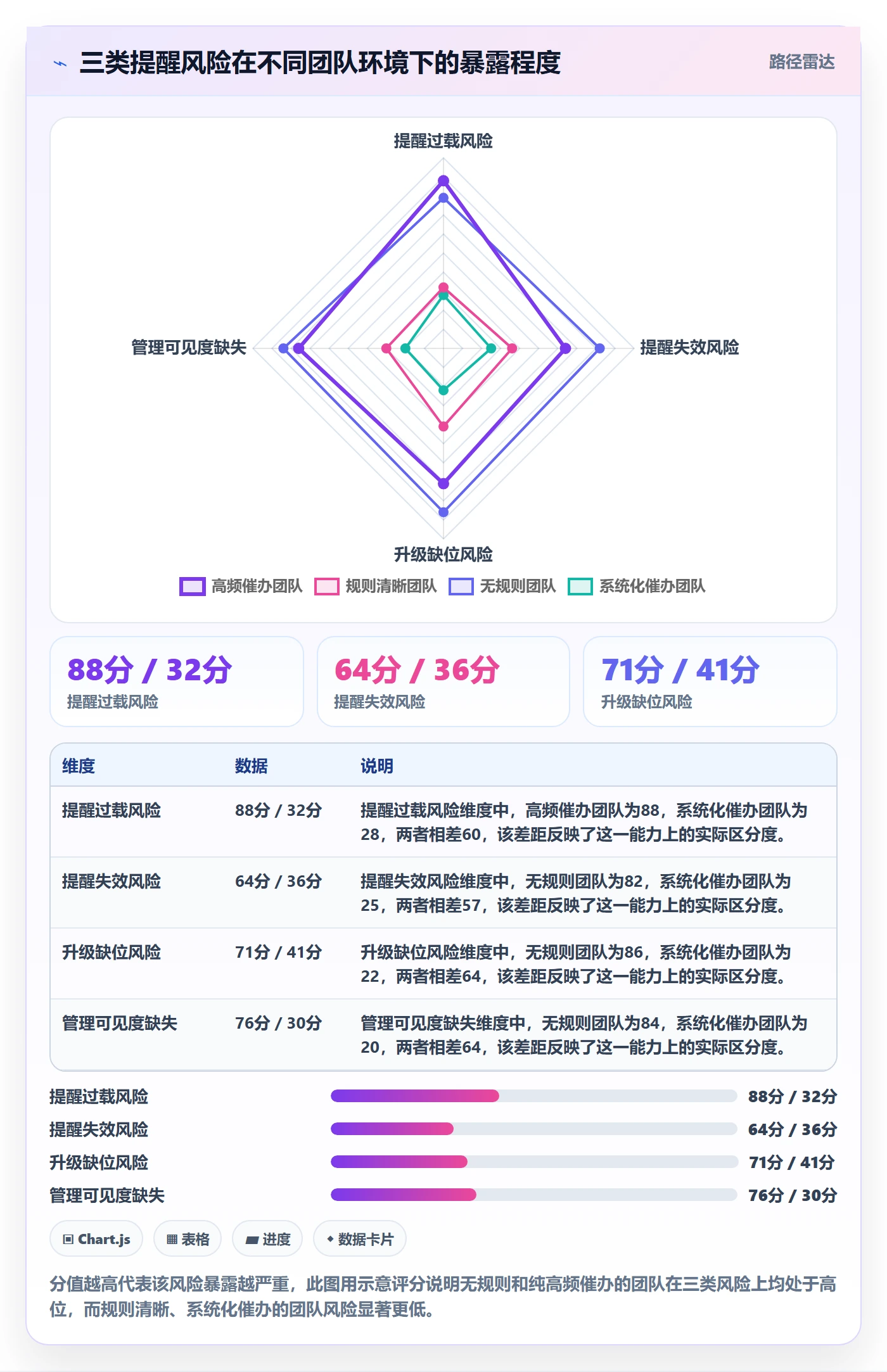 催办流程与规范:管理层任务提醒风险控制关键指标