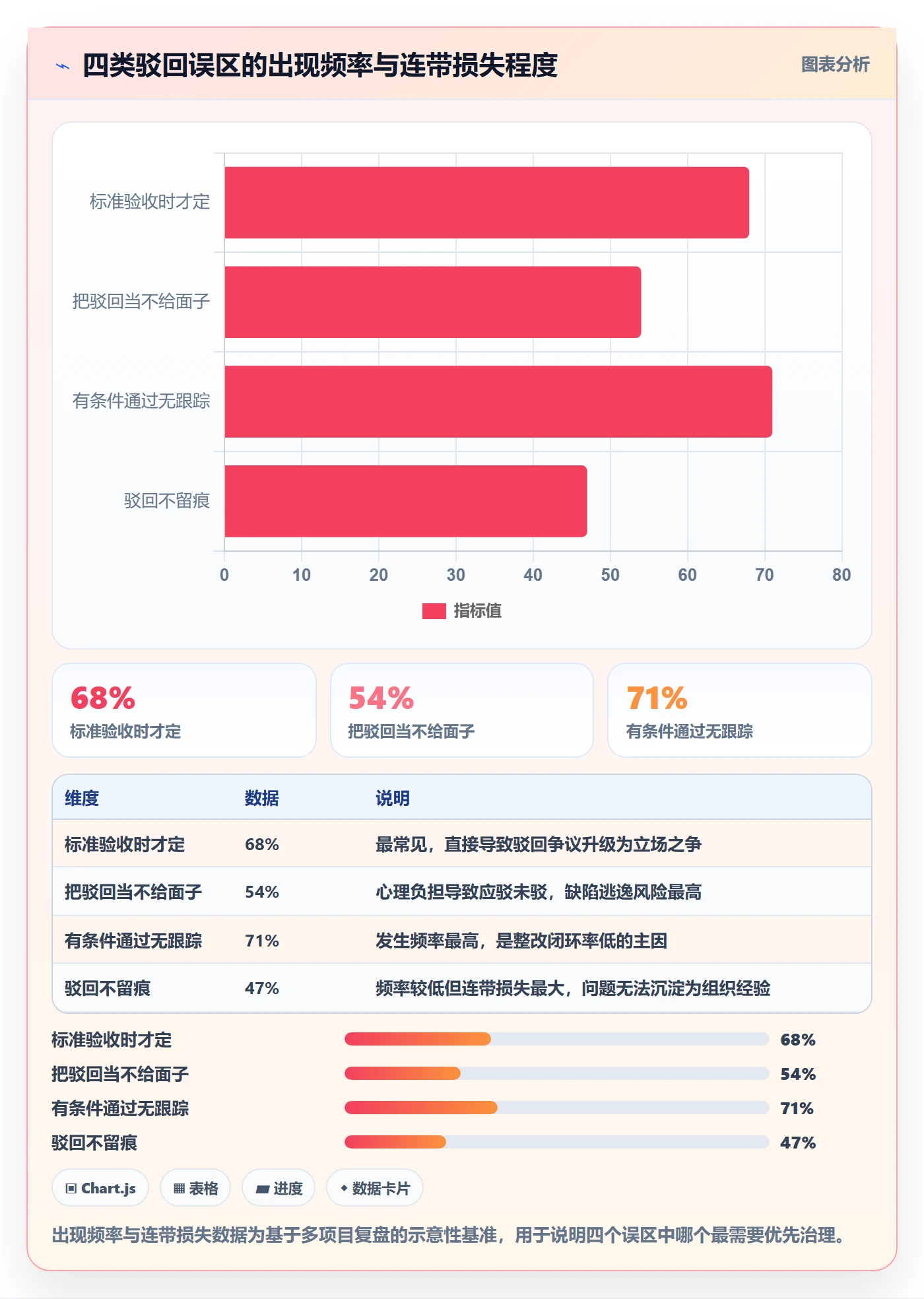 任务验收如何做好驳回？PMO风险控制与操作步骤