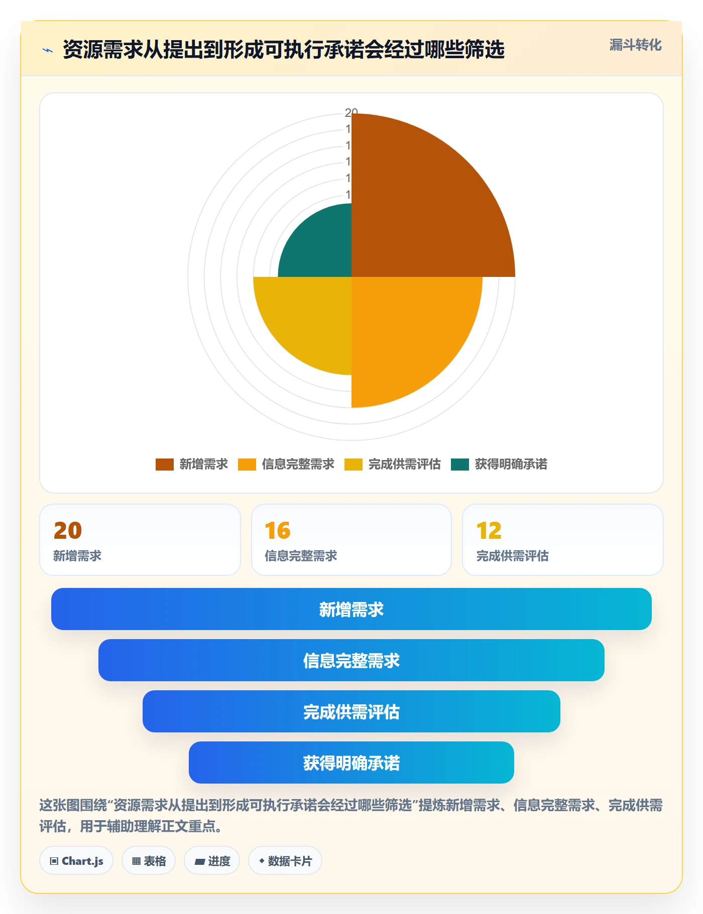 资源池实操方法：研发团队提升资源管理效率的入门指南方法与模板