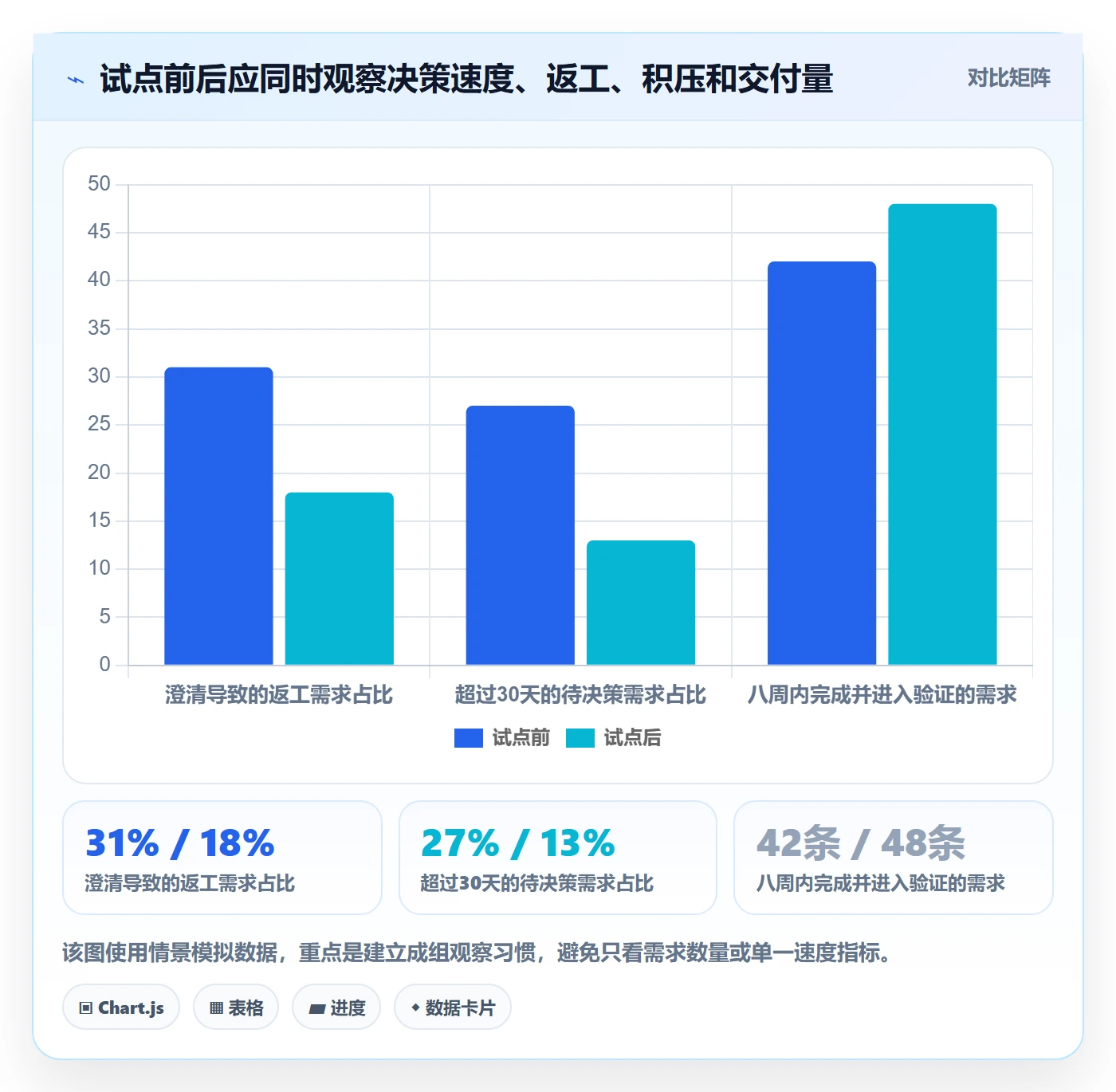 需求怎么做？项目成员流程优化：需求管理从0到1