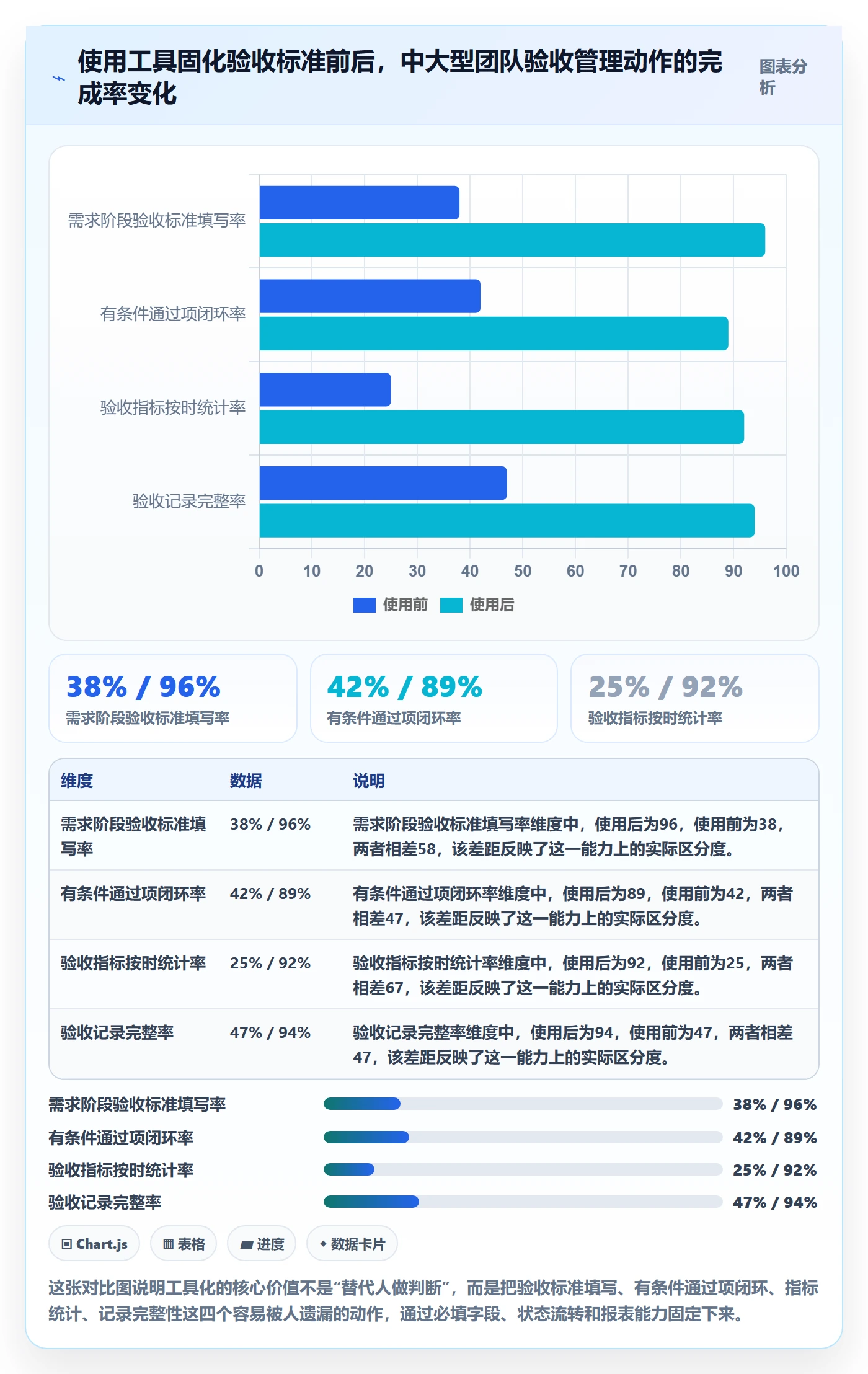验收标准流程与规范:产品经理任务验收落地方案关键指标