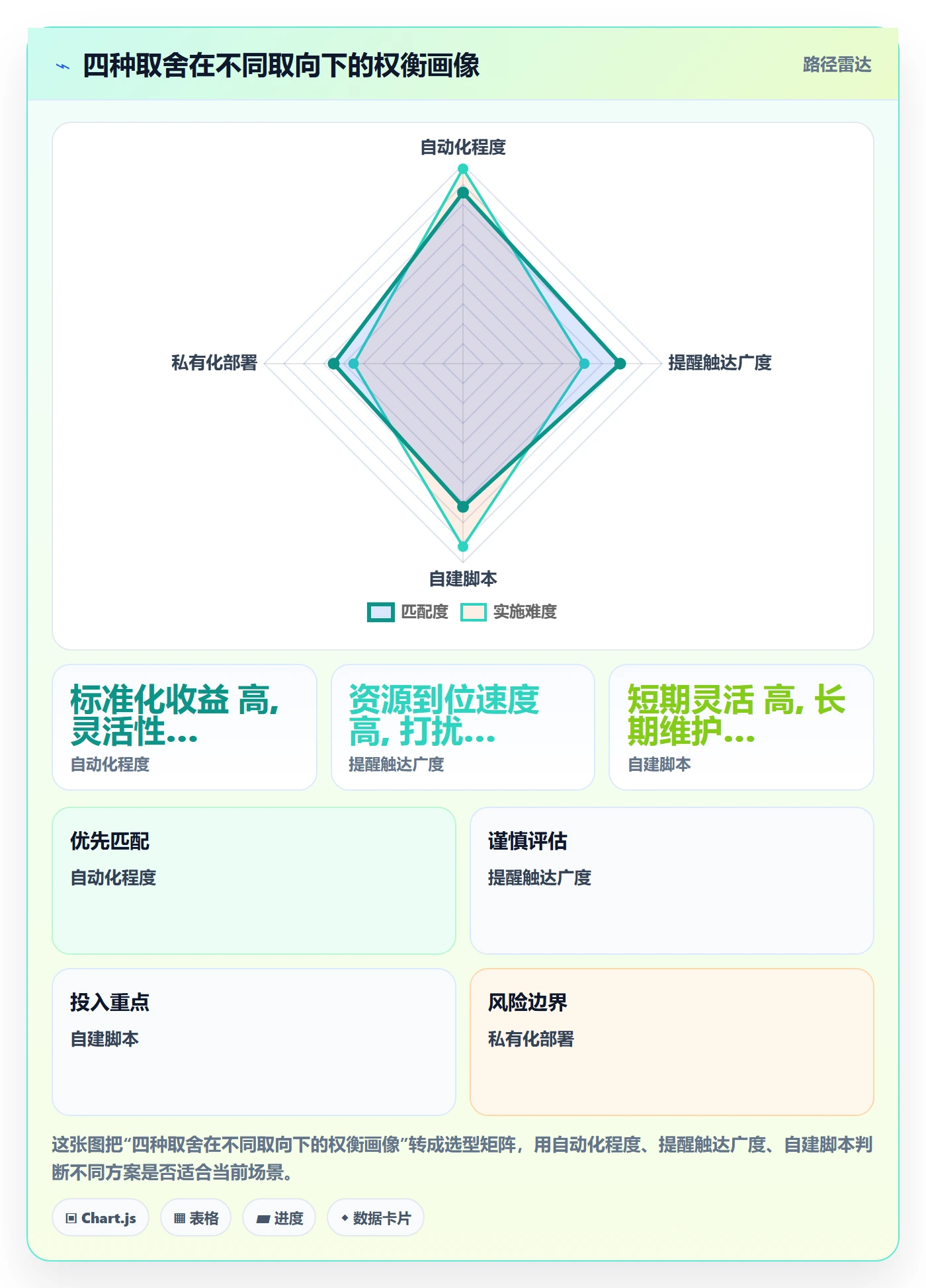 自动提醒实操方法:跨部门团队提升任务提醒效率的入门指南方法与模板
