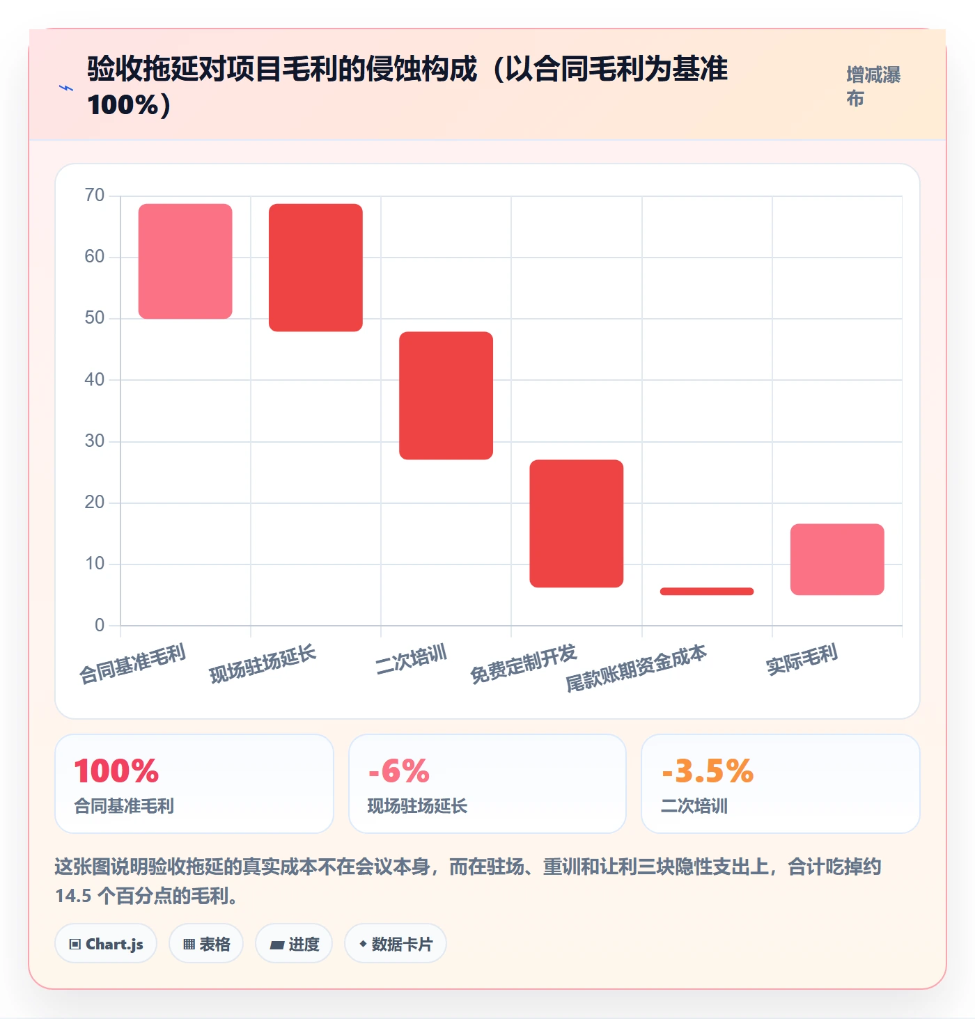 确认完成落地方案：实施团队开展任务验收的制度设计案例解析